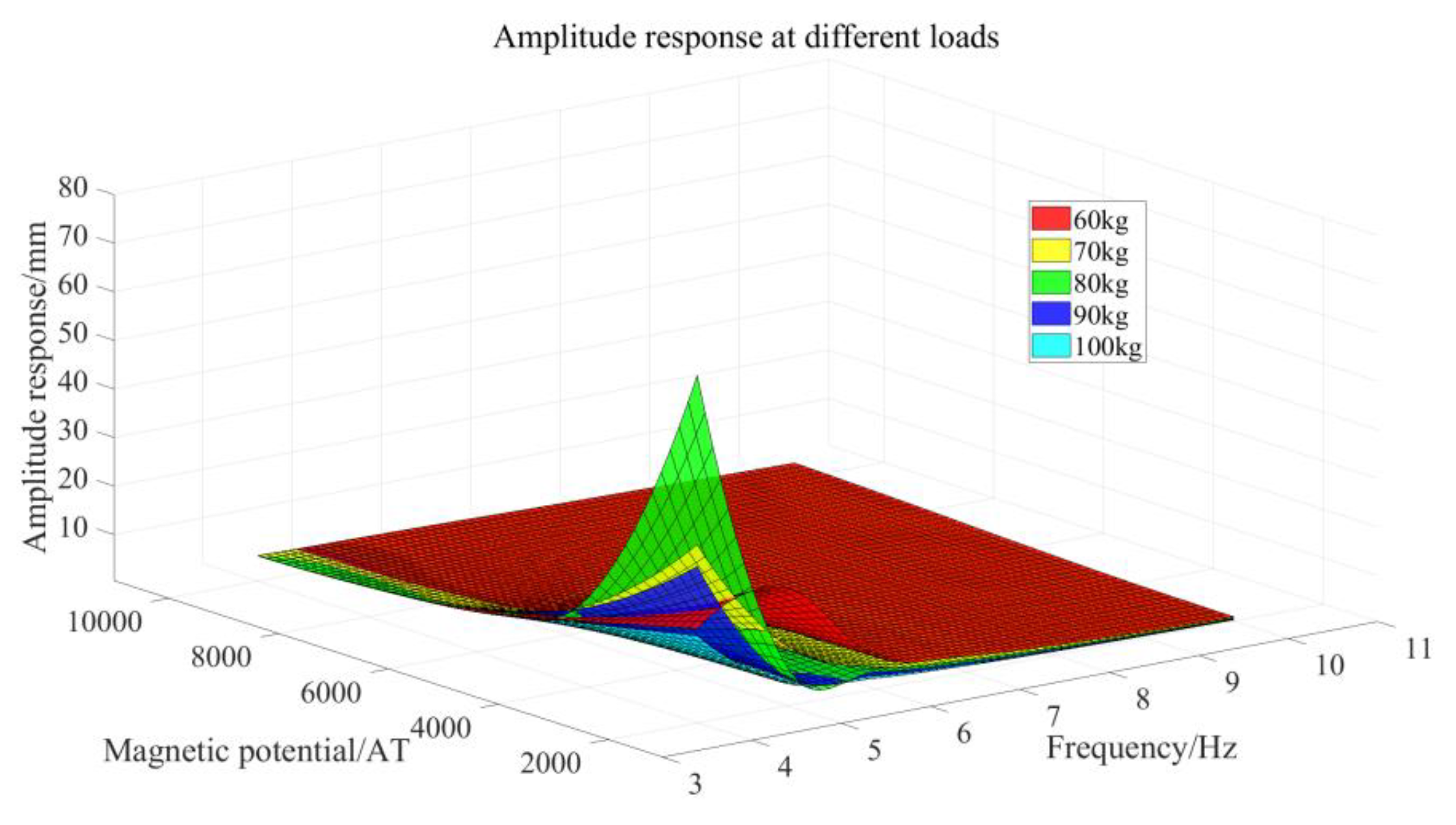 Applsci 15 01811 g010