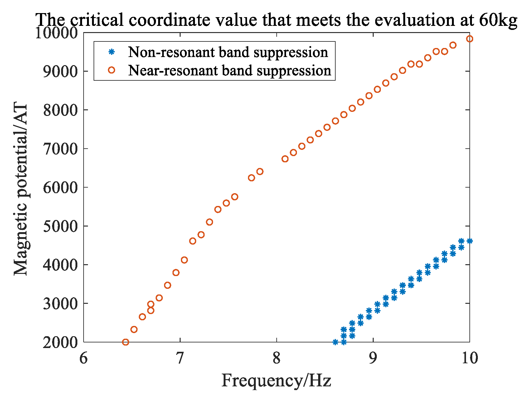 Applsci 15 01811 g022