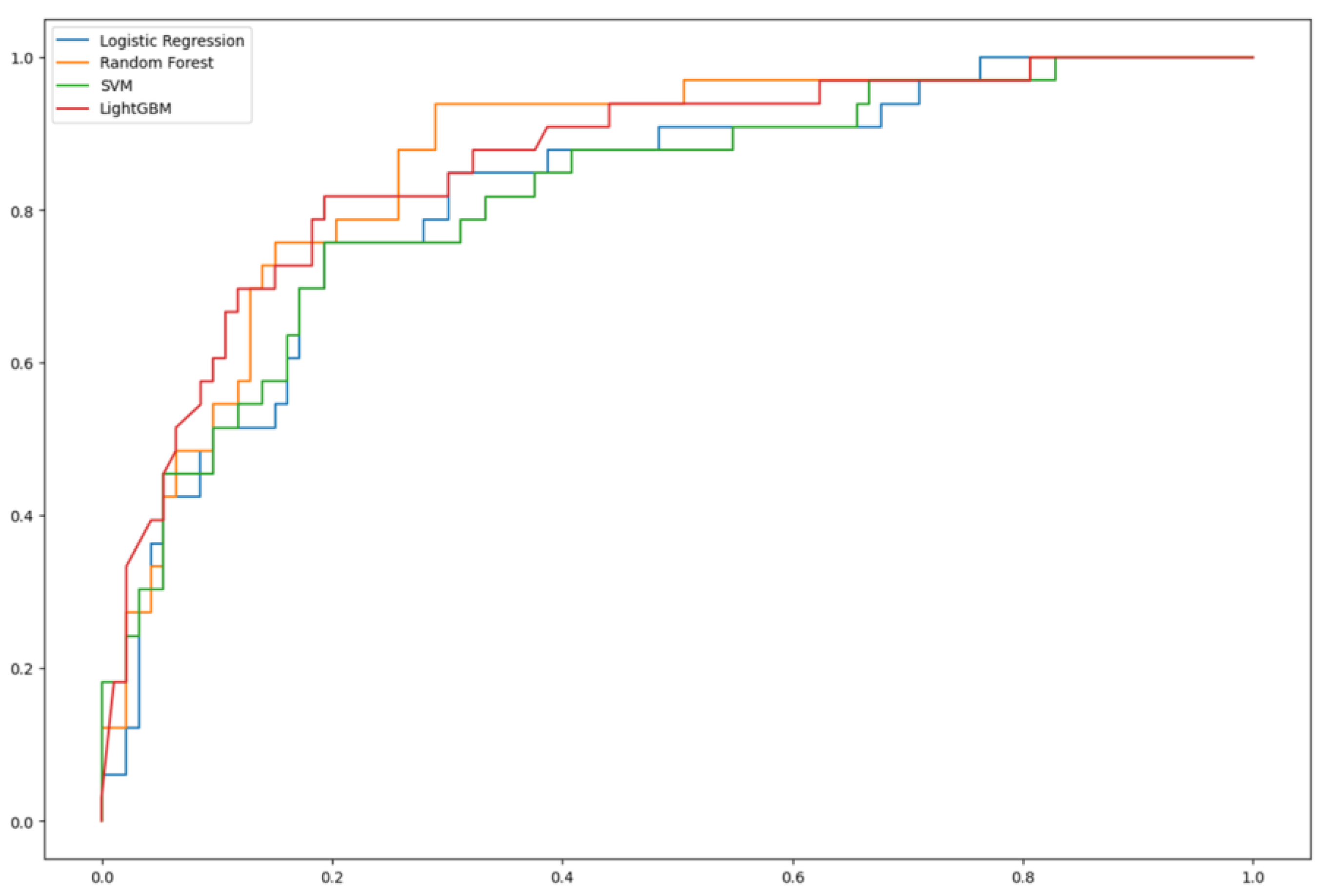 Applsci 15 01812 g002