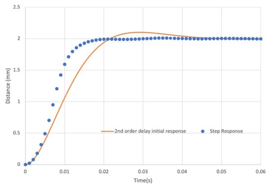 Applsci 15 01814 g015