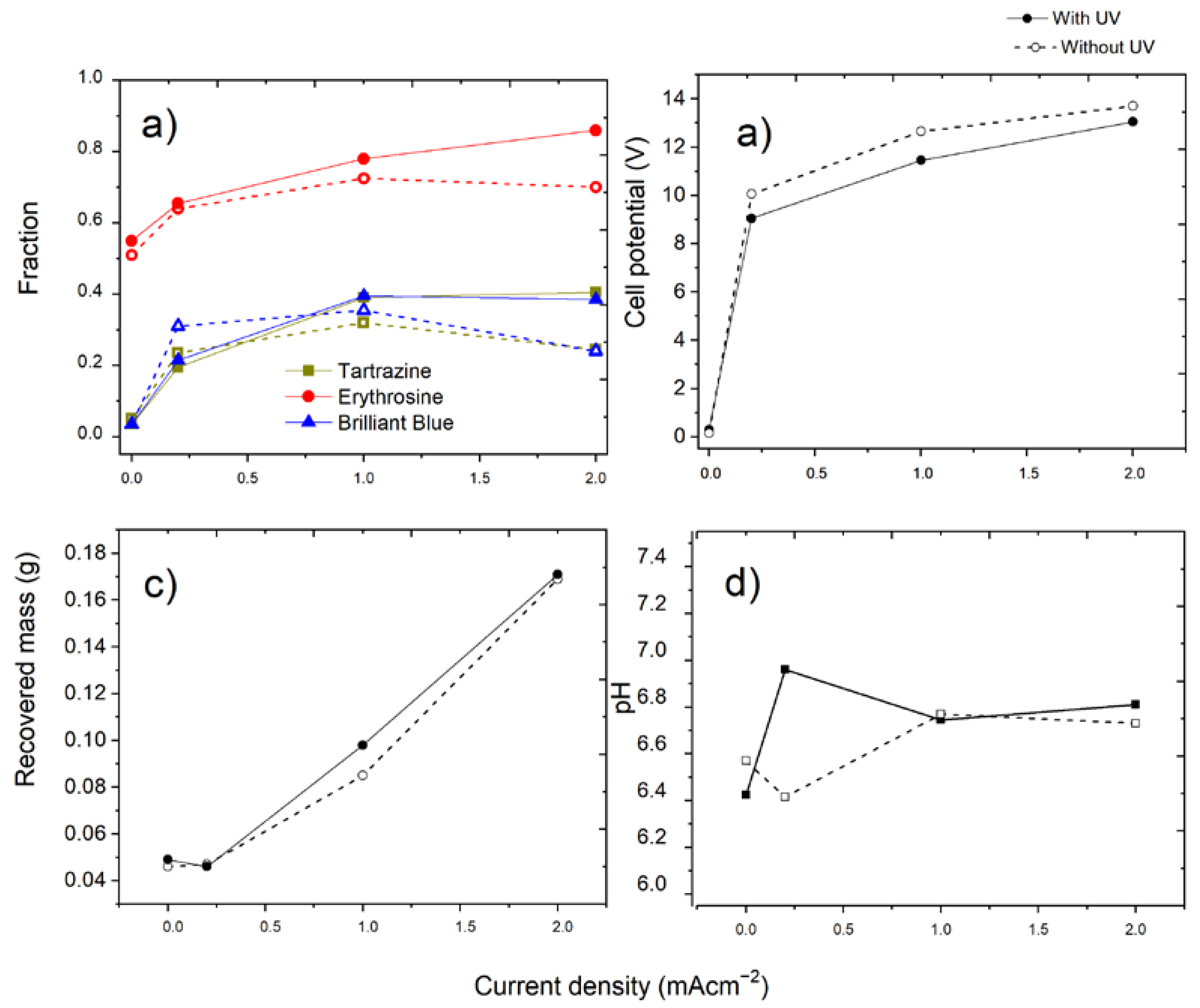 Applsci 15 01825 g002