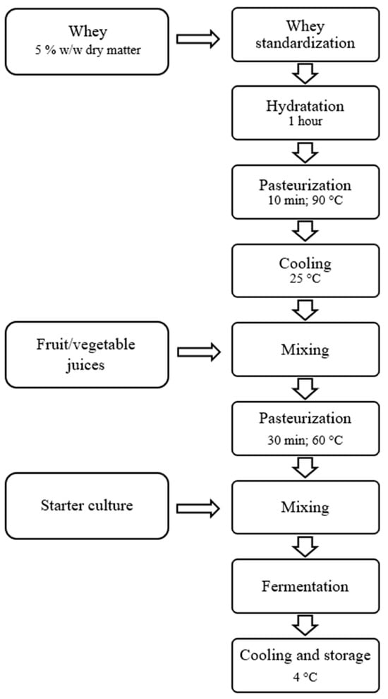 Applsci 15 01846 g002