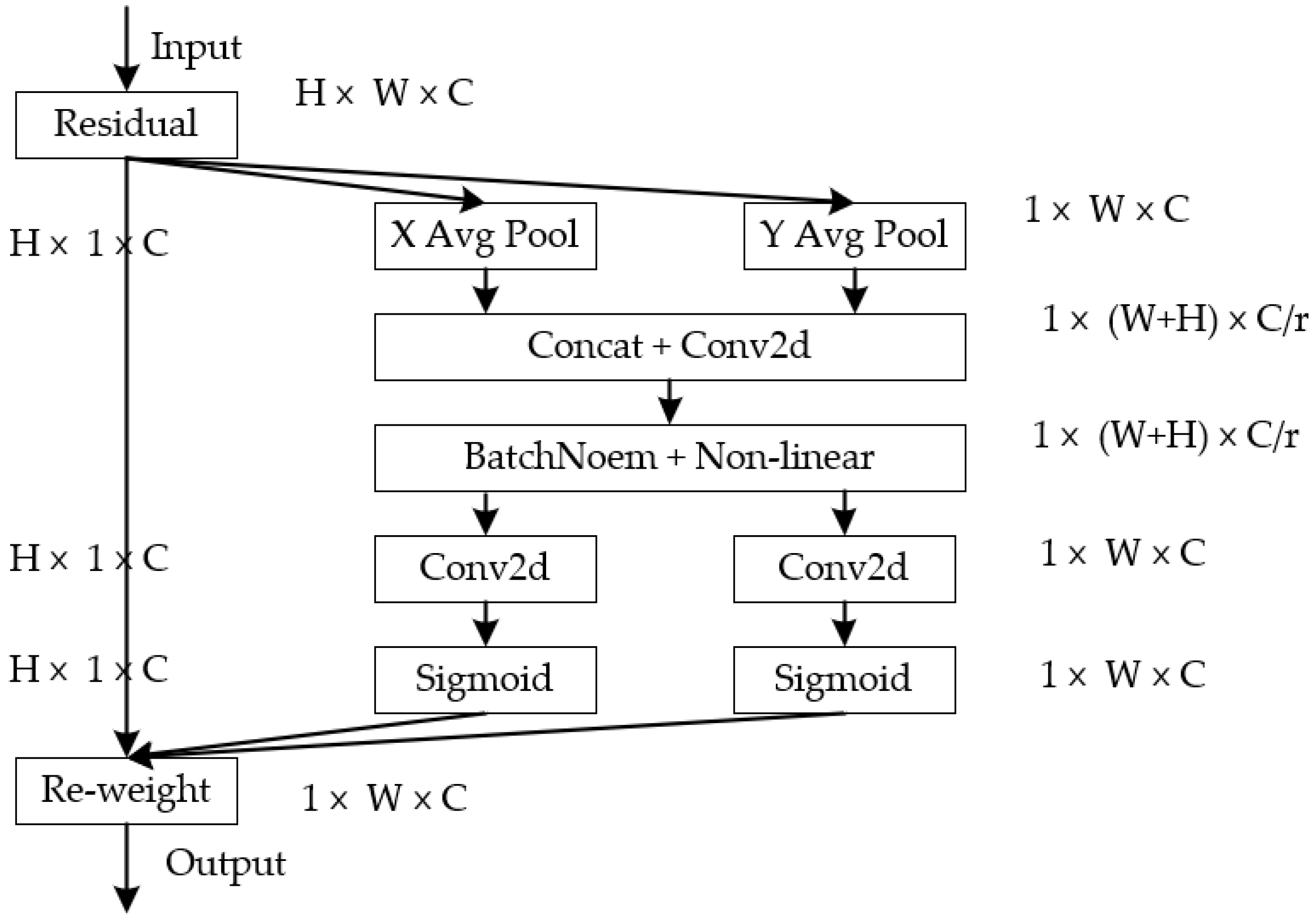 Applsci 15 01853 g002