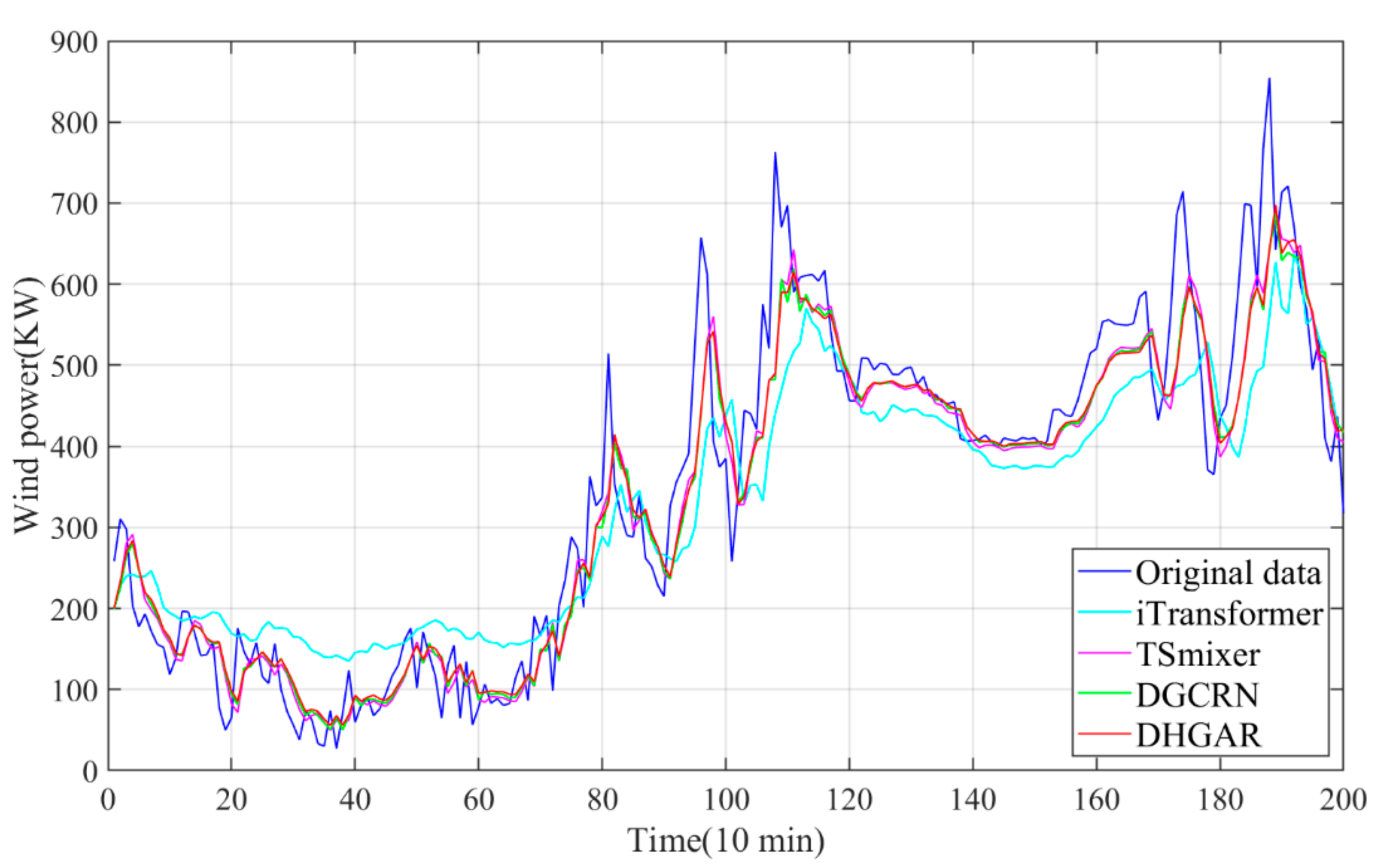 Applsci 15 01862 g005