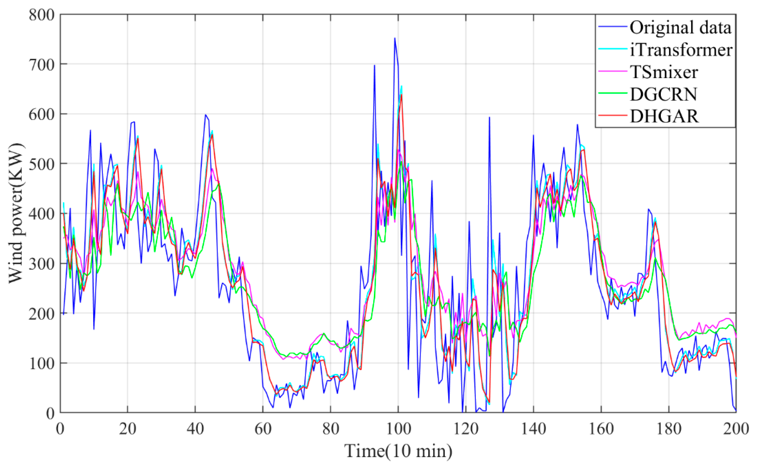 Applsci 15 01862 g006