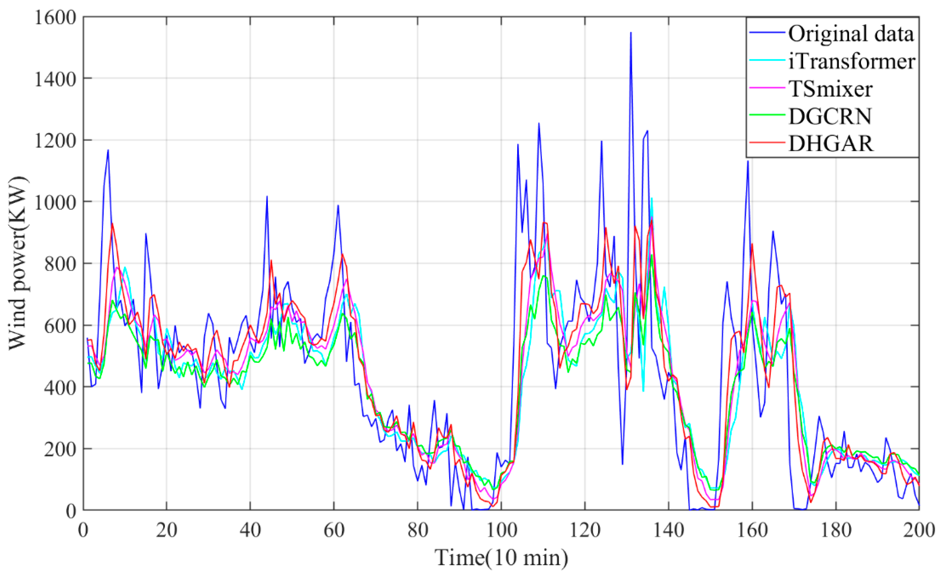 Applsci 15 01862 g007