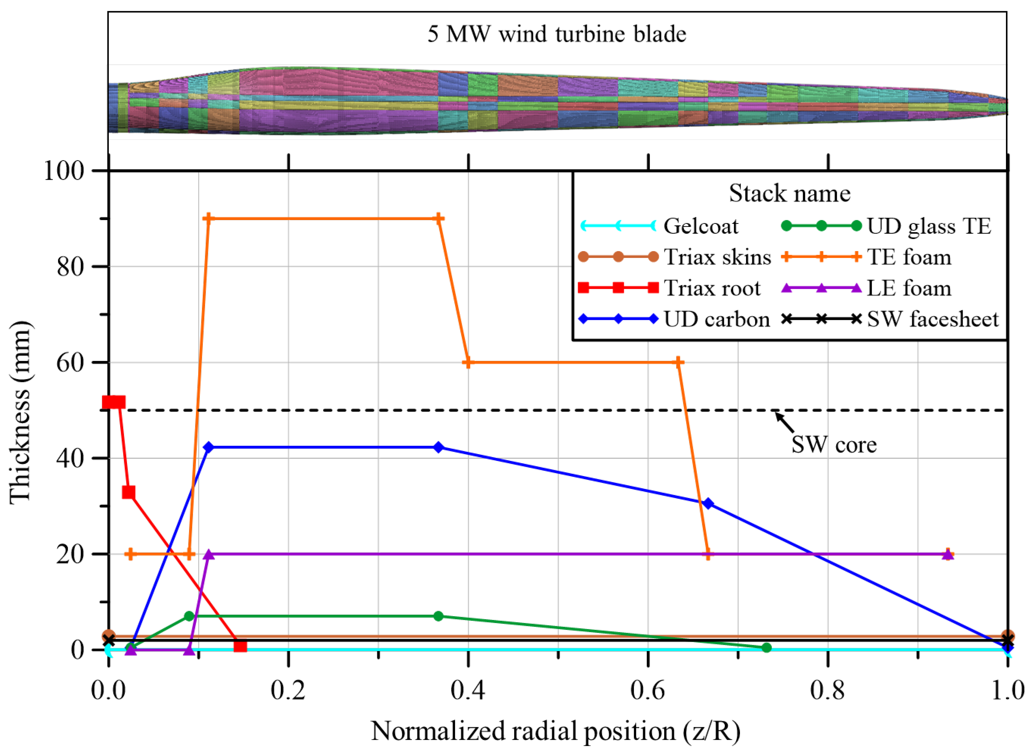 Applsci 15 01866 g002