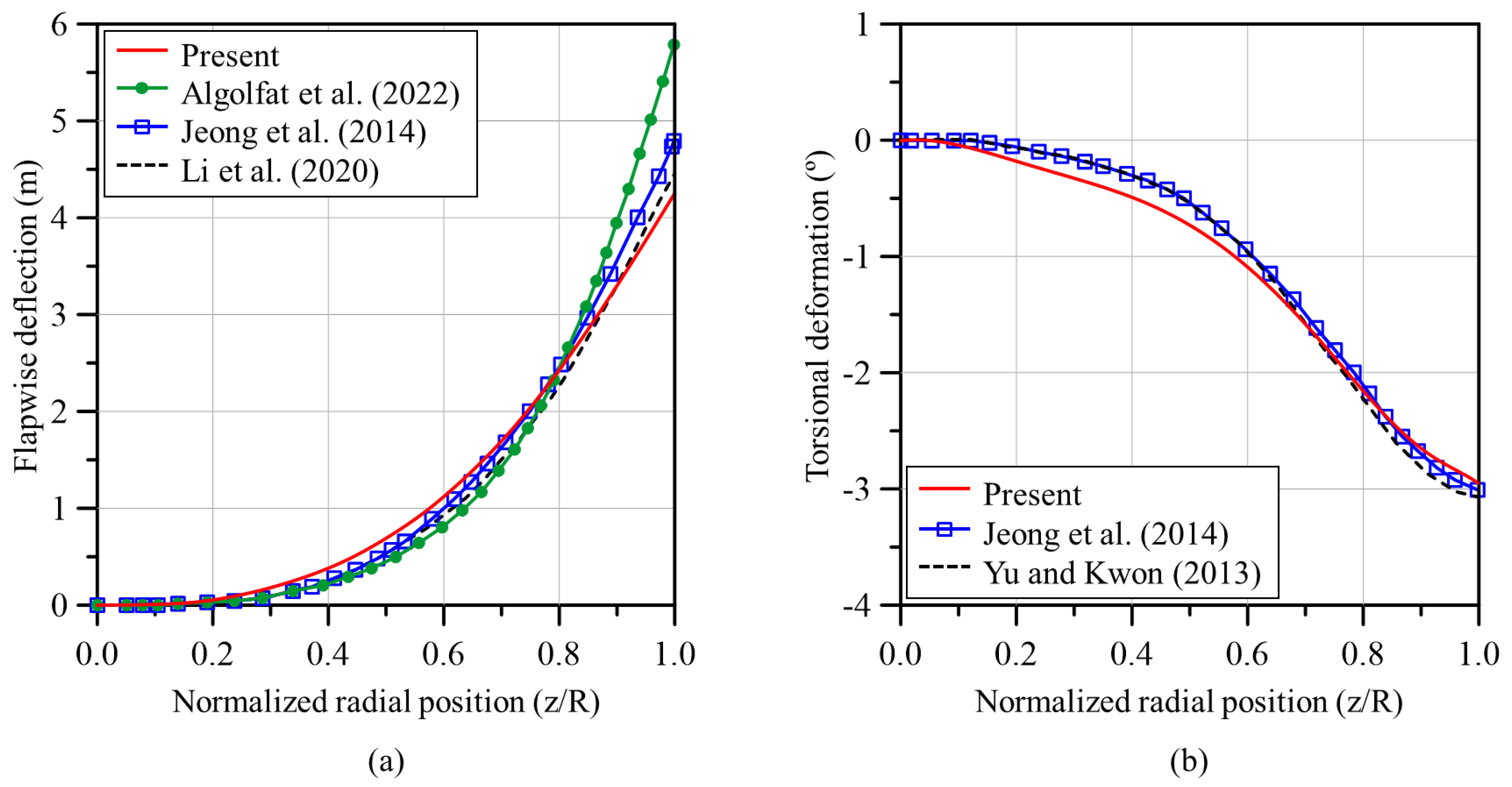 Applsci 15 01866 g003