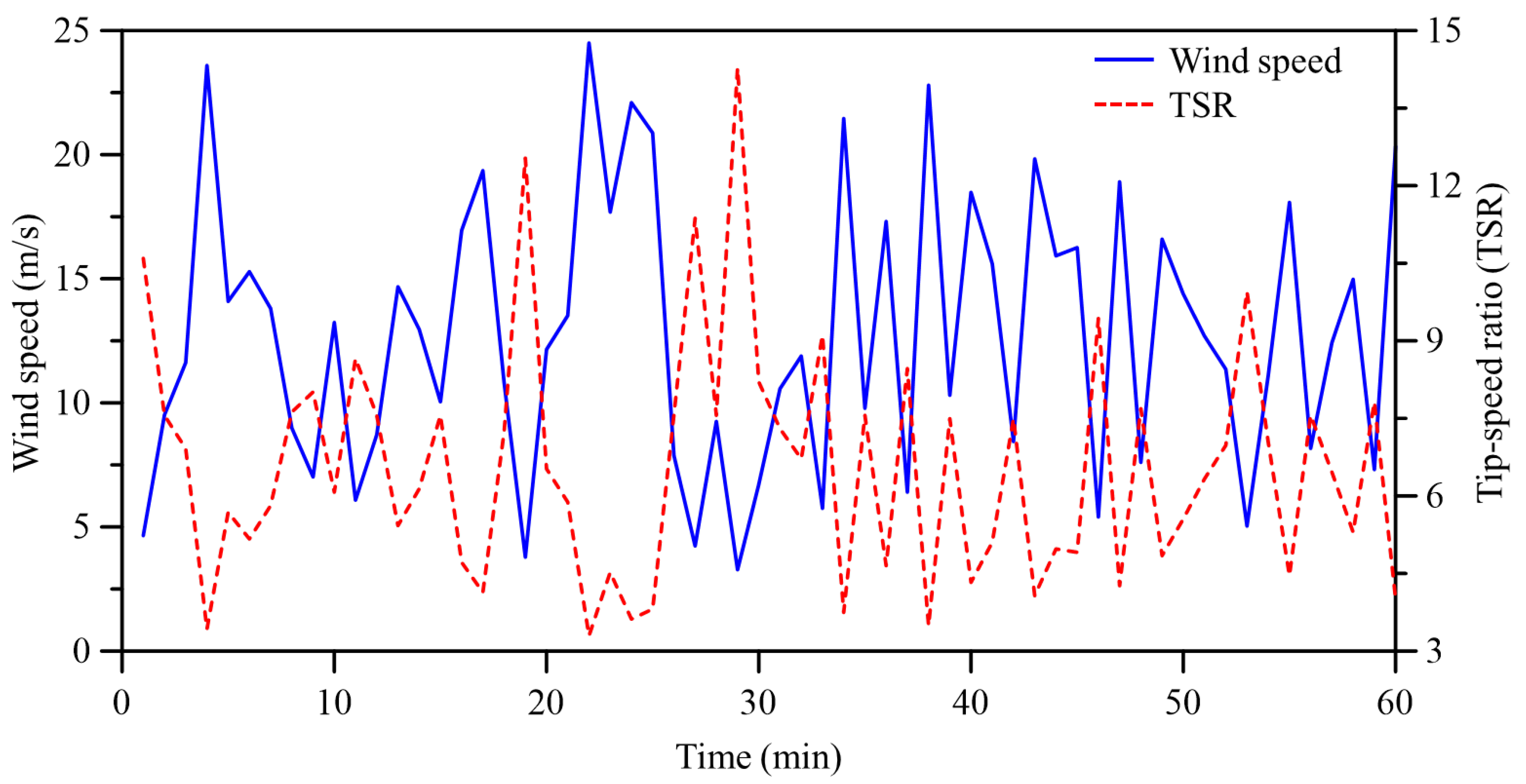Applsci 15 01866 g004