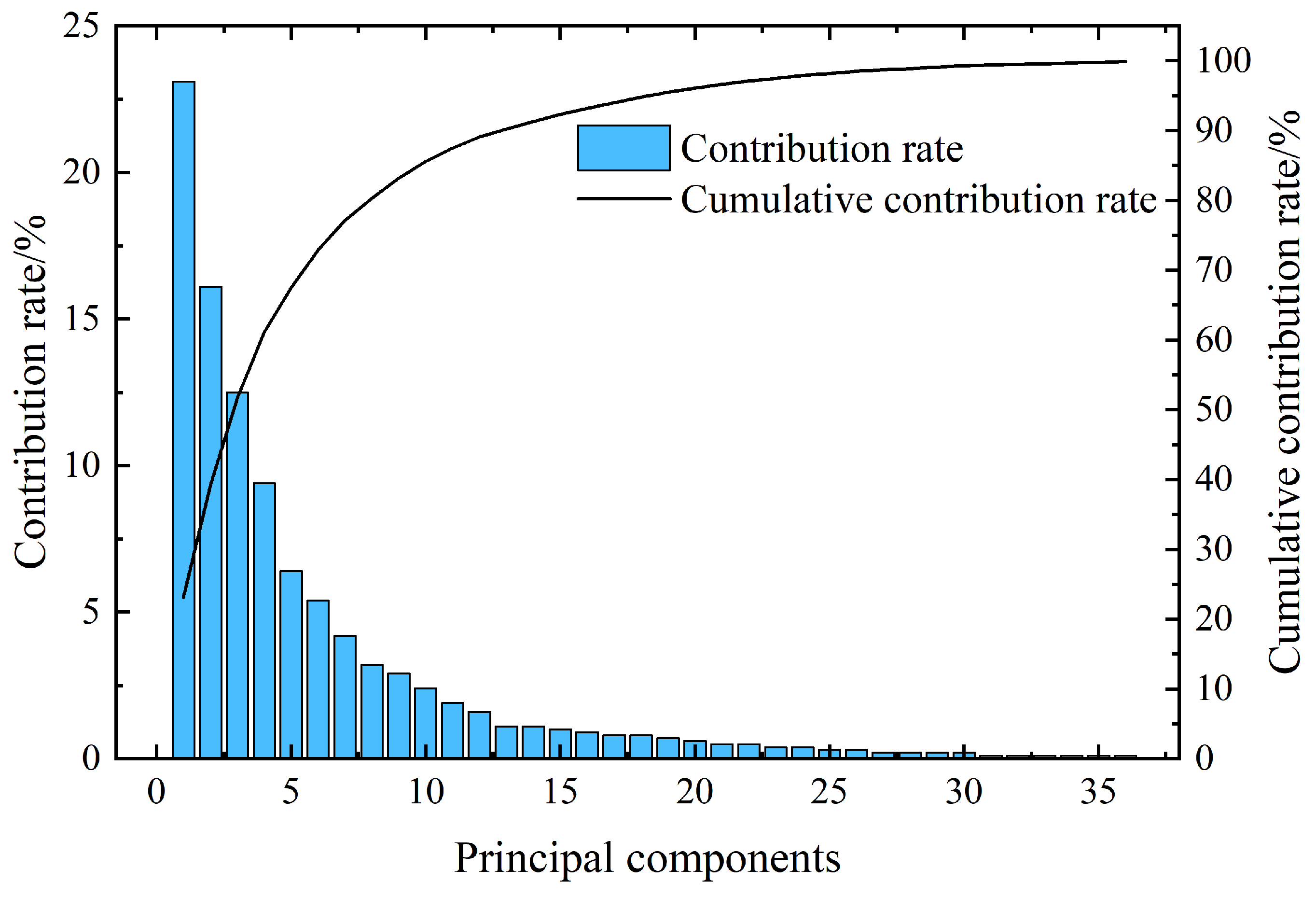 Applsci 15 01880 g007