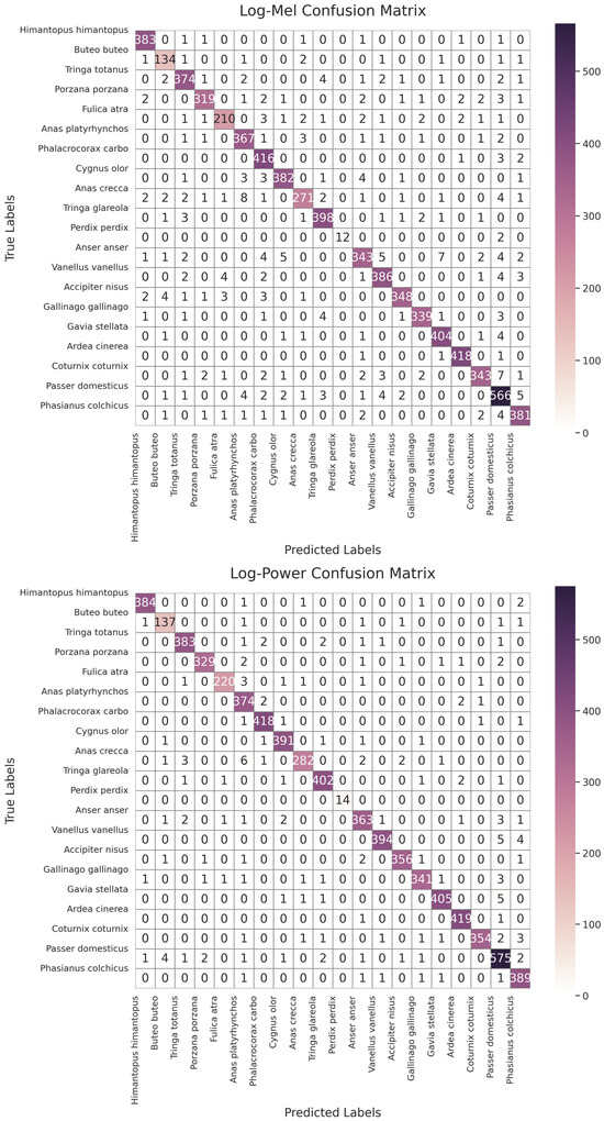 Applsci 15 01885 g0a2a