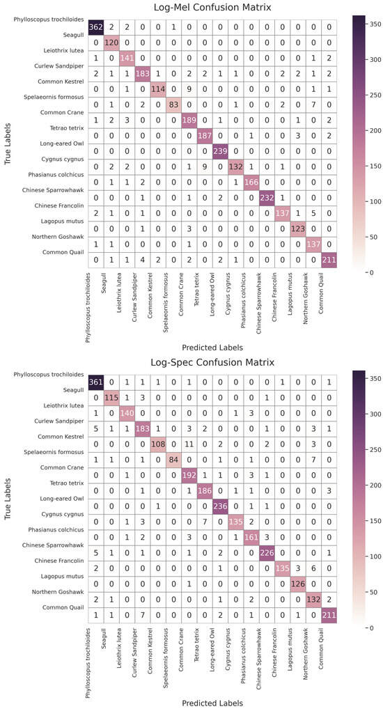 Applsci 15 01885 g0a4a