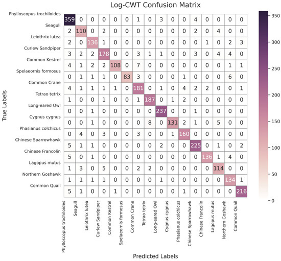 Applsci 15 01885 g0a4b