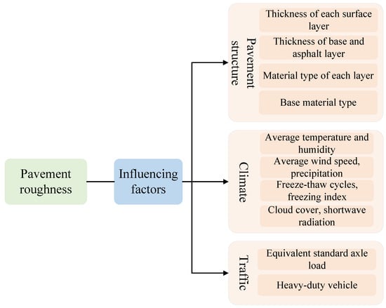 Applsci 15 01893 g002