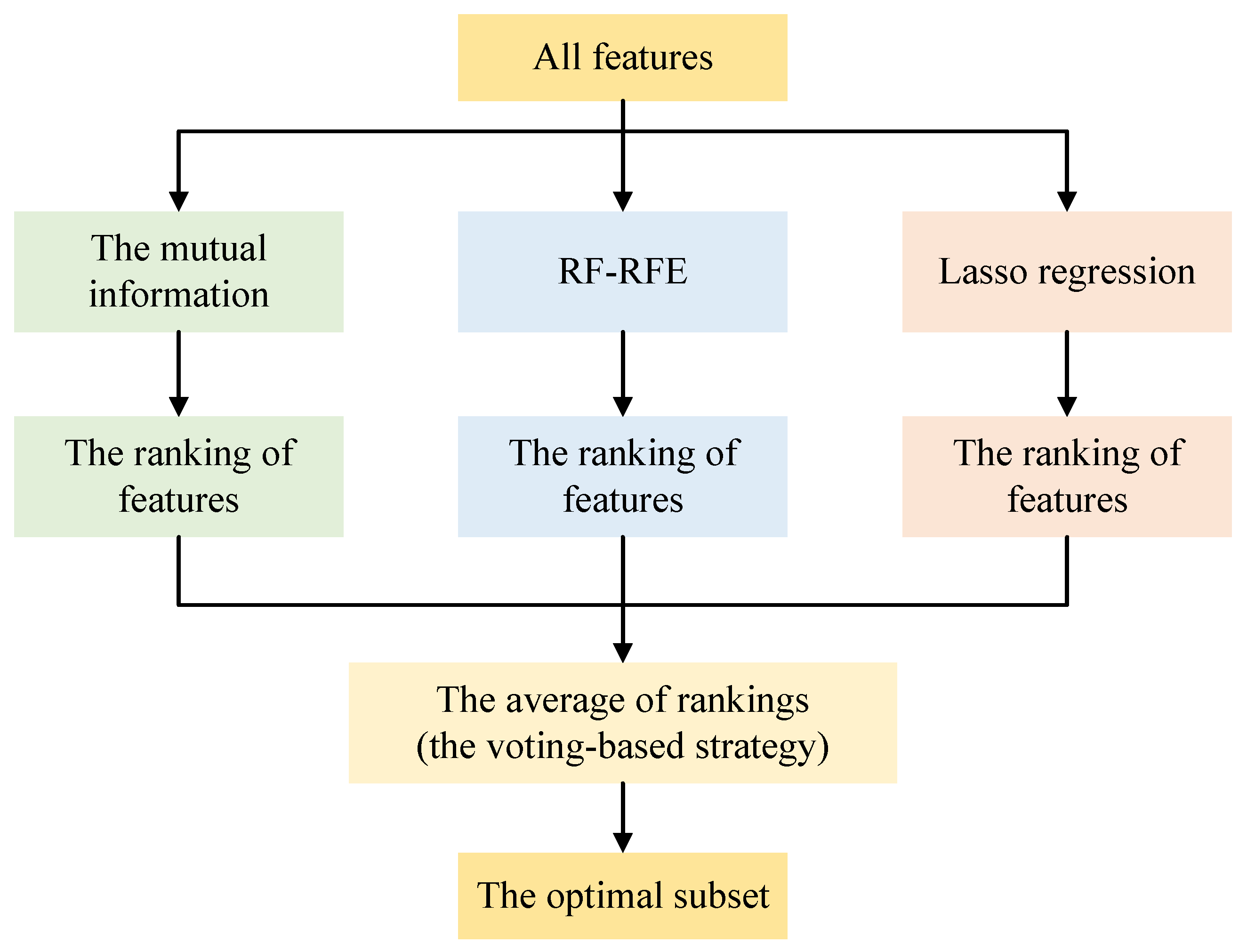 Applsci 15 01893 g004