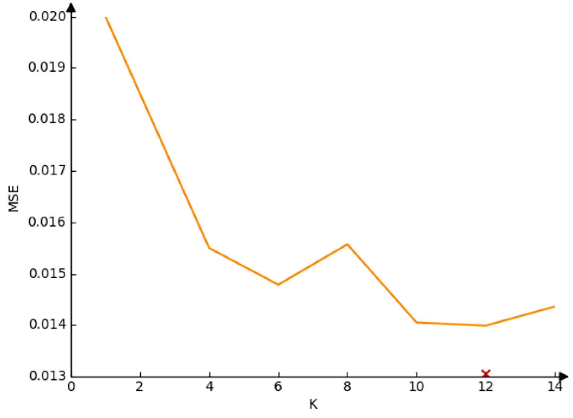 Applsci 15 01894 g012