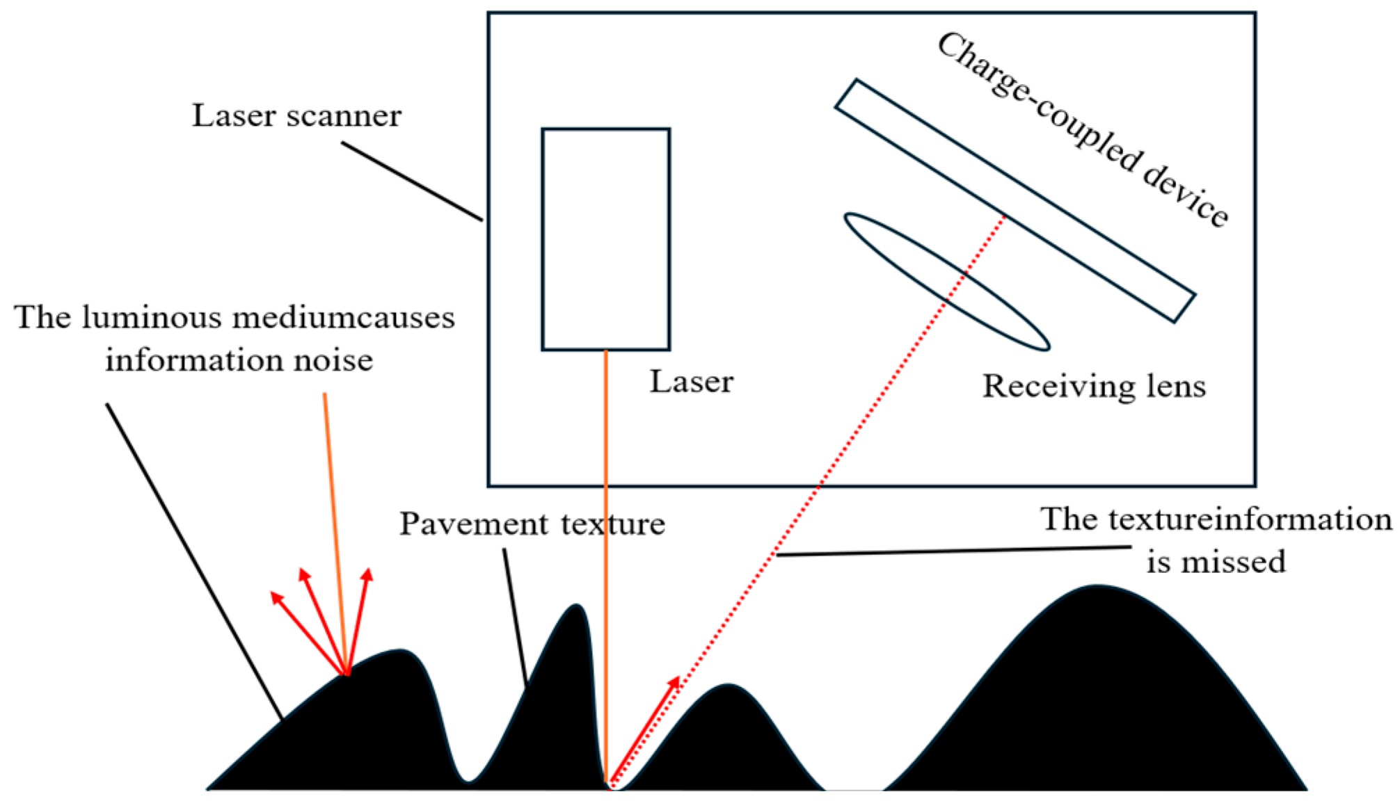 Applsci 15 01895 g001