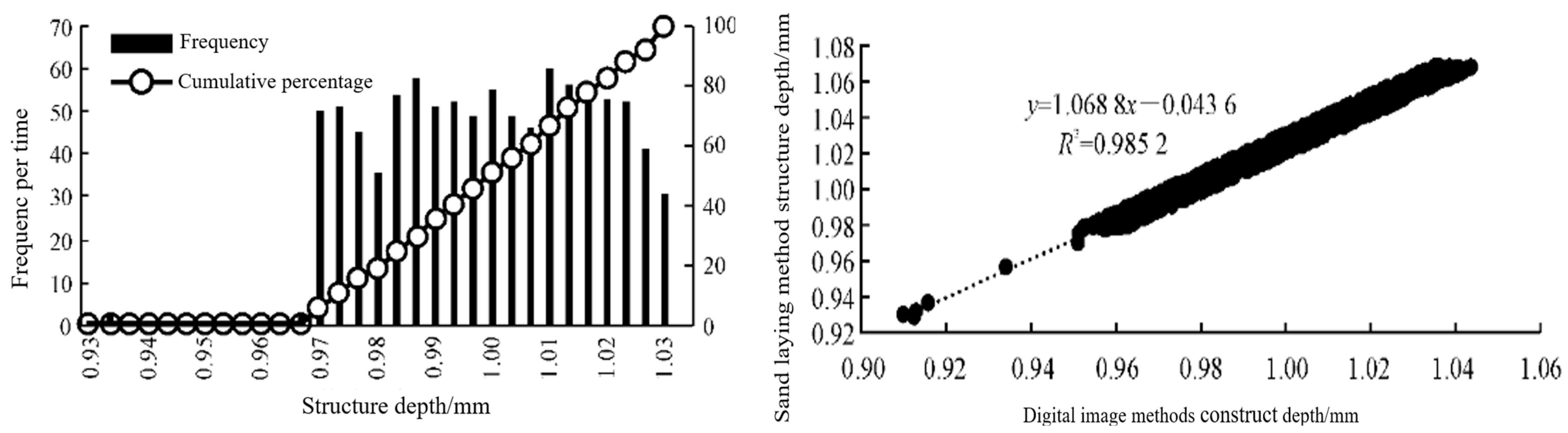 Applsci 15 01895 g002
