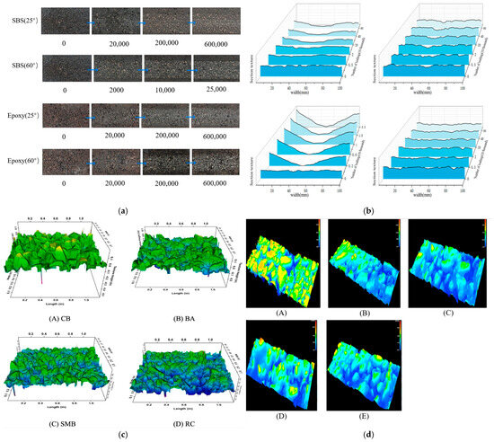 Applsci 15 01895 g008