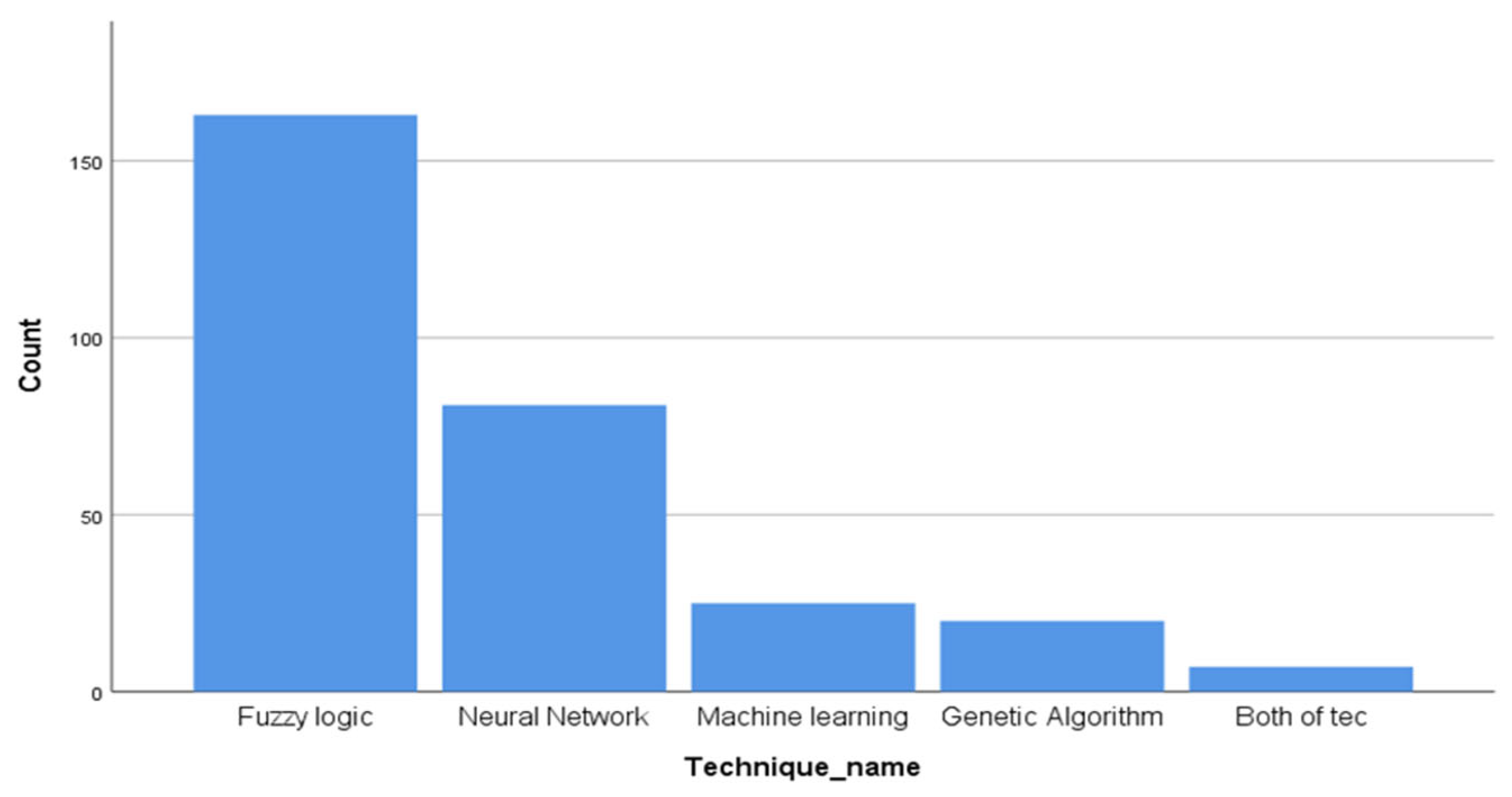 Applsci 15 01909 g002