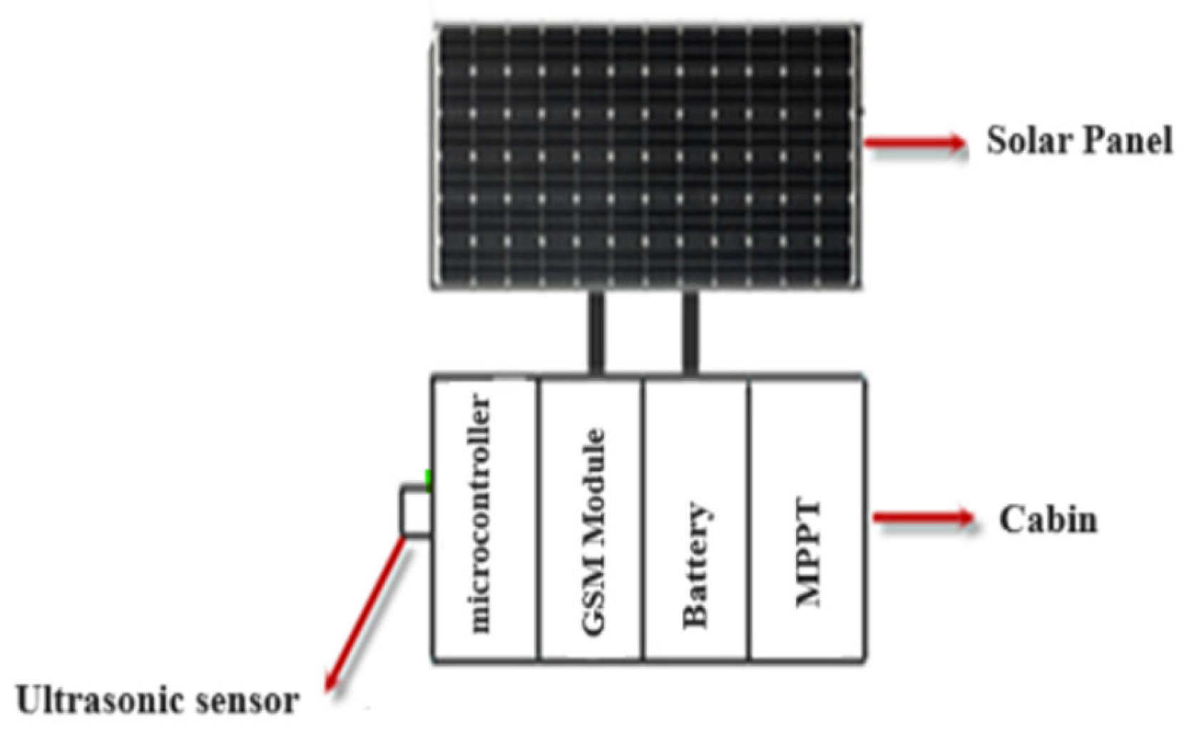 Applsci 15 01910 g002 Applsci 15 01910 g002