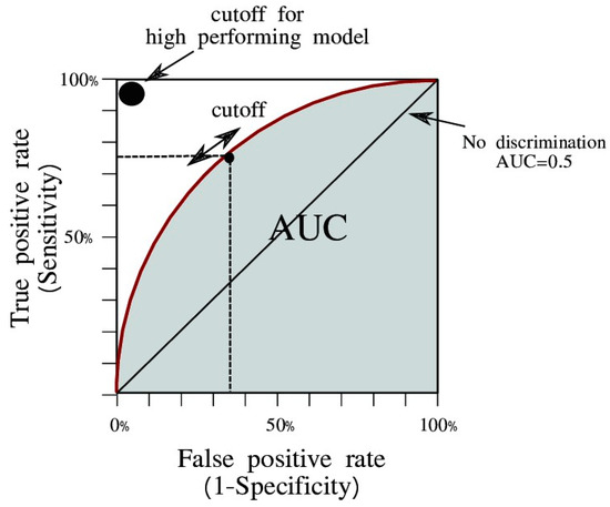 Applsci 15 01913 g0a1