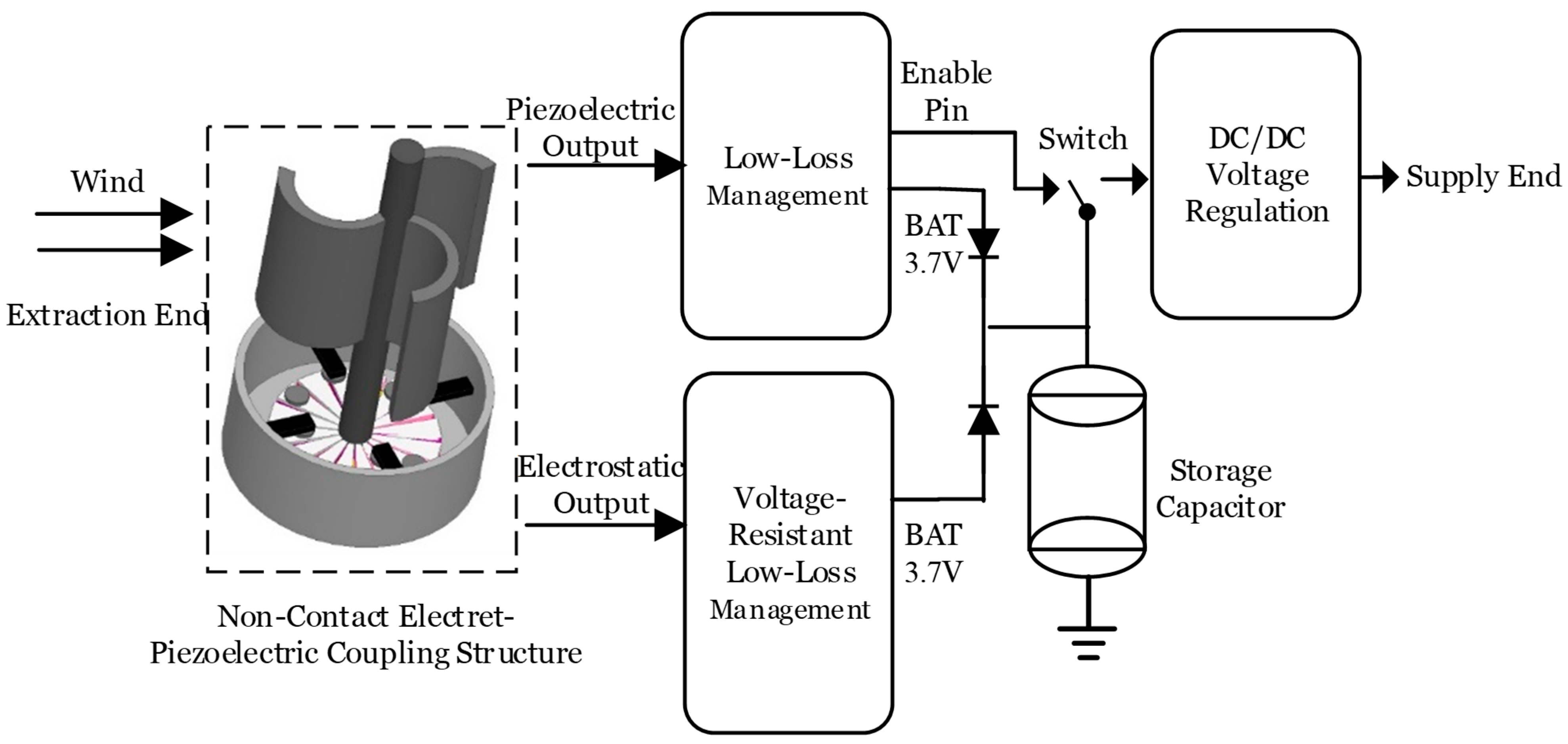 Applsci 15 01919 g002