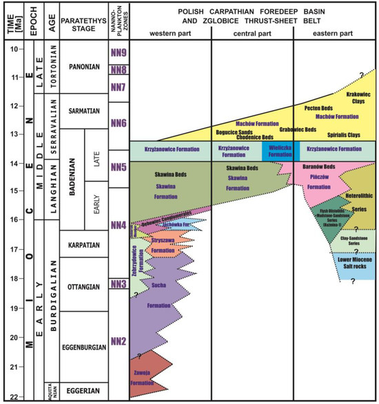 Applsci 15 01927 g003
