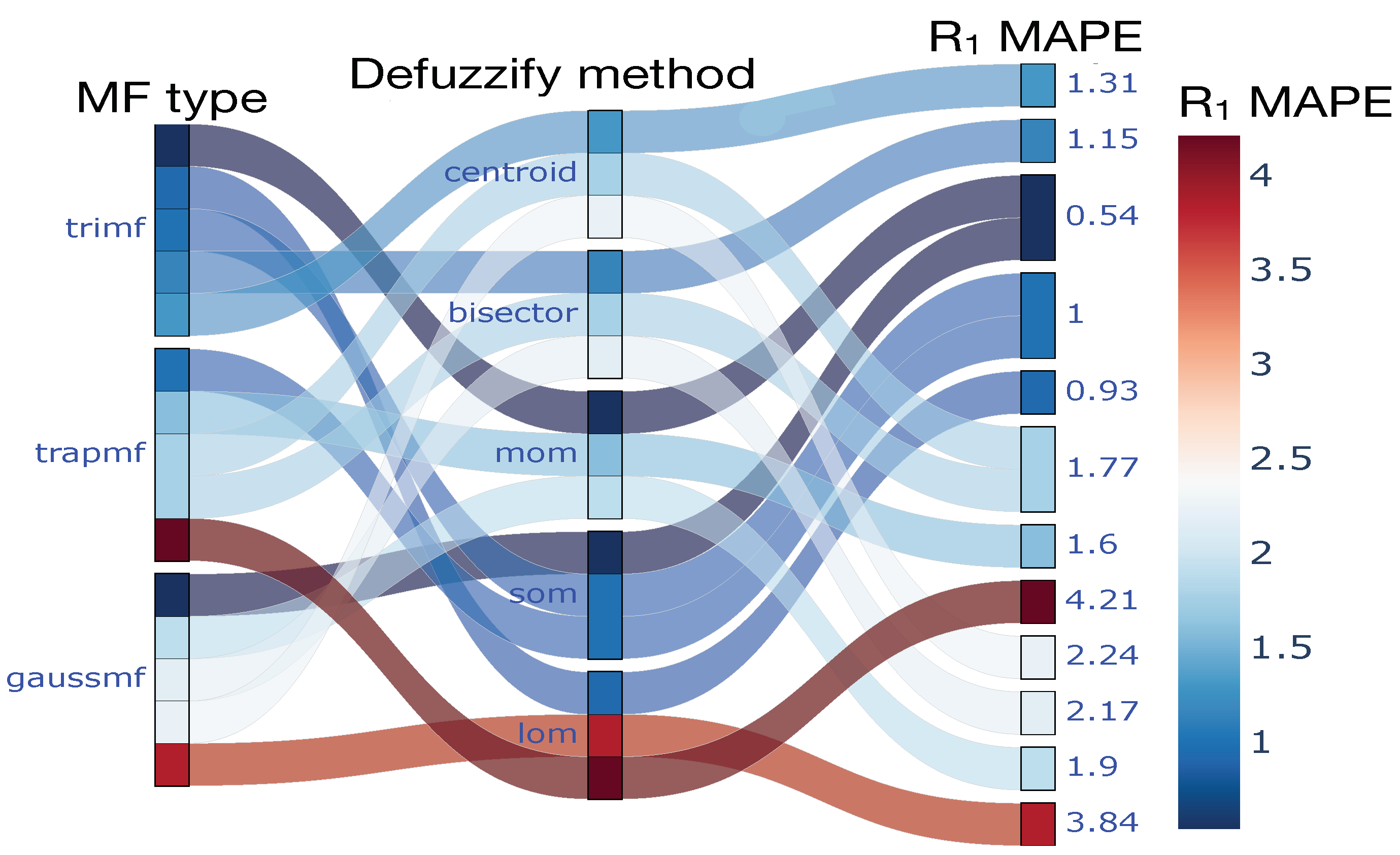 Applsci 15 01934 g005