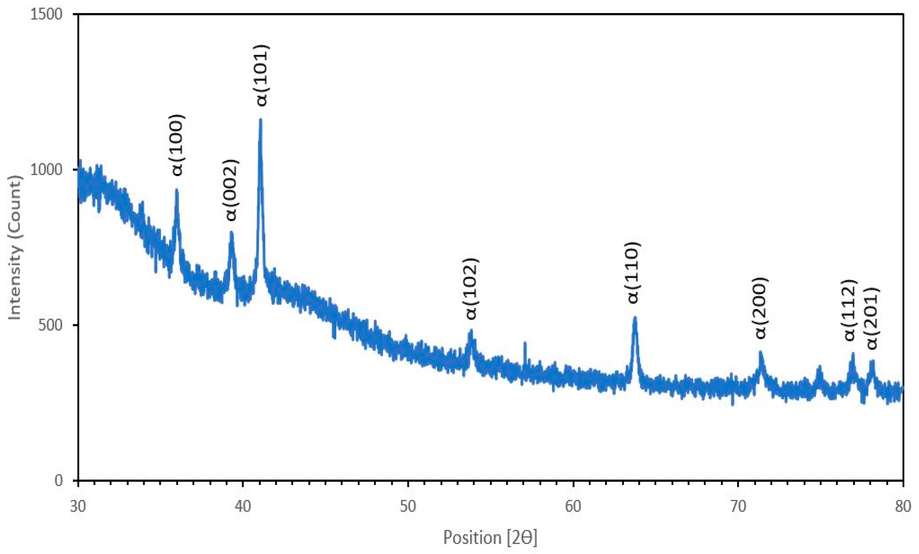 Applsci 15 01938 g008
