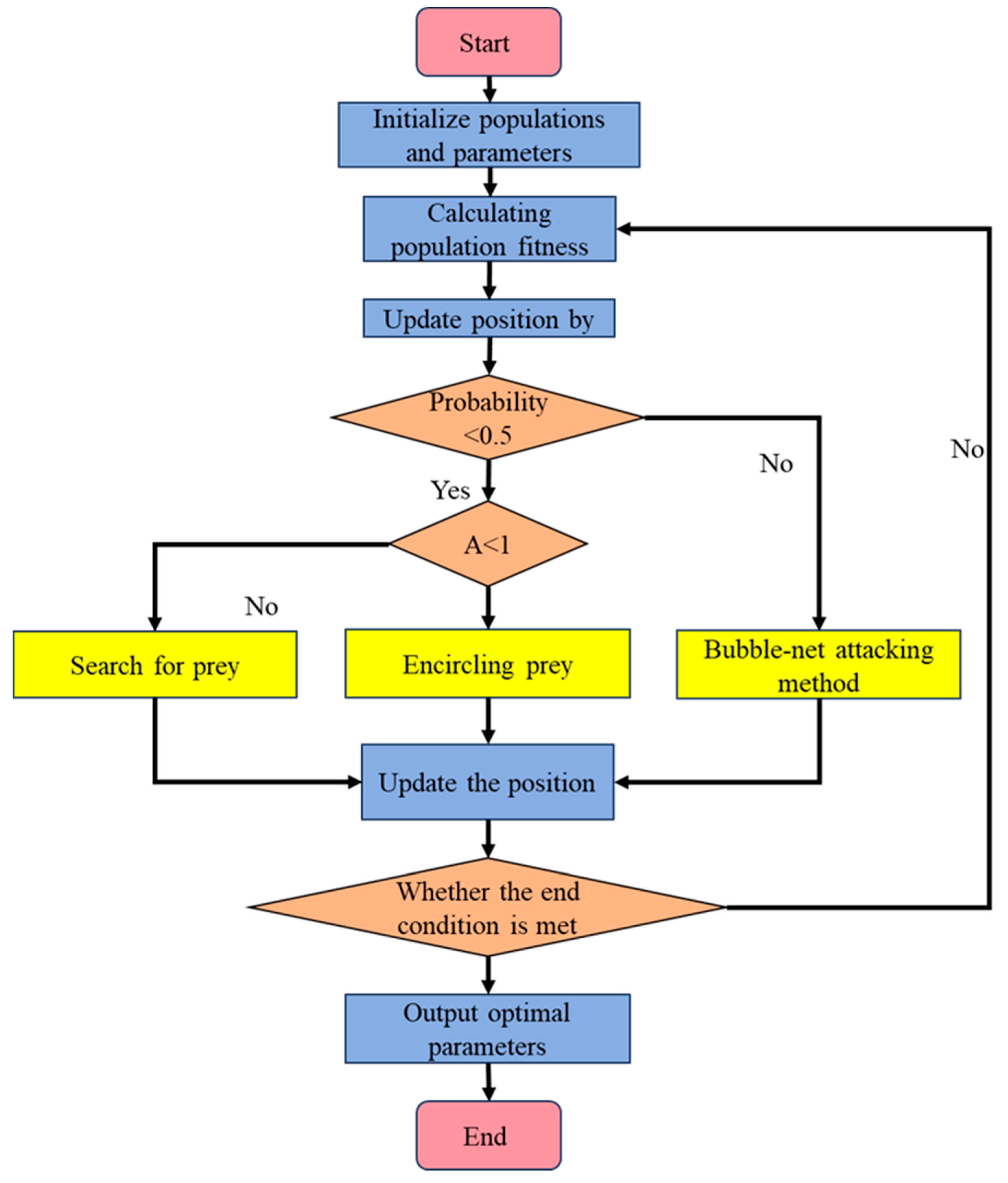 Applsci 15 01975 g004