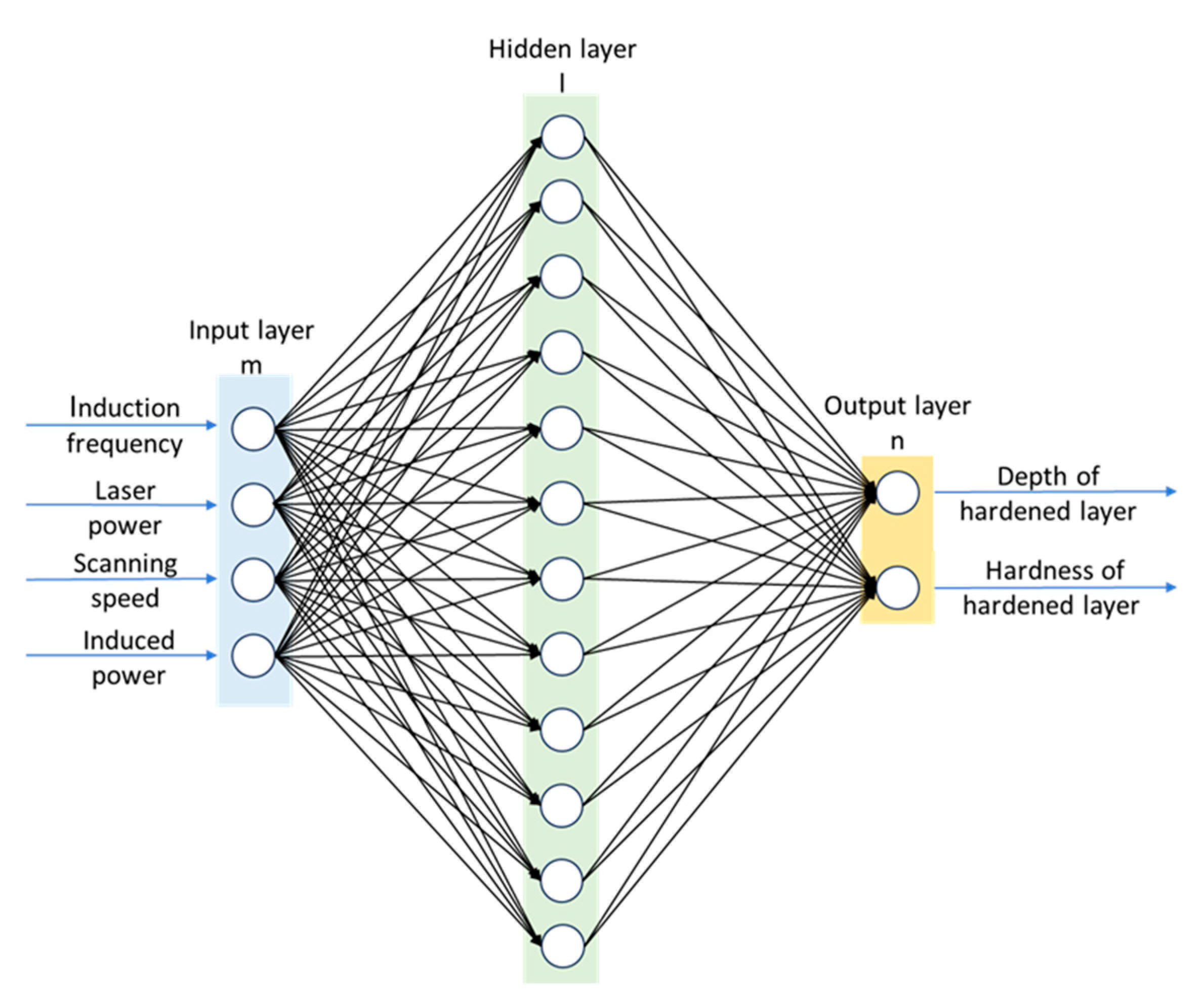 Applsci 15 01975 g005