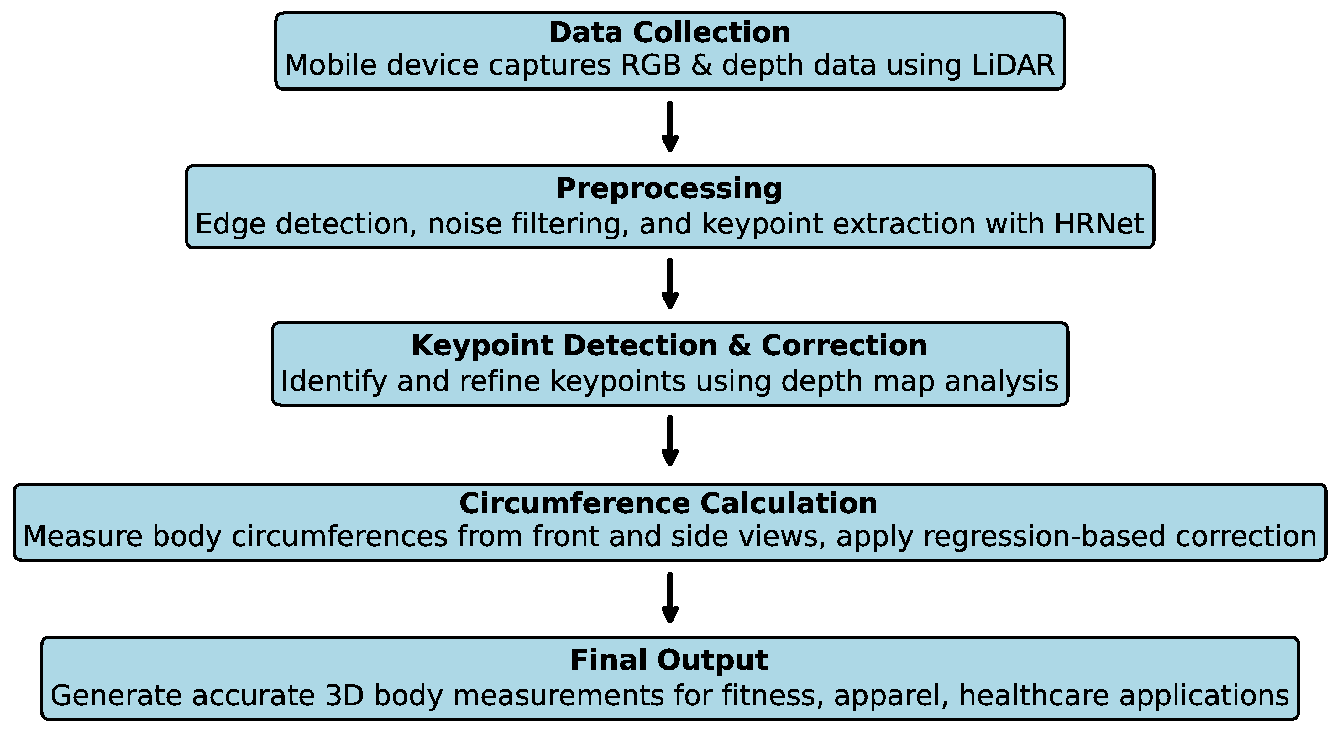 Applsci 15 02001 g002
