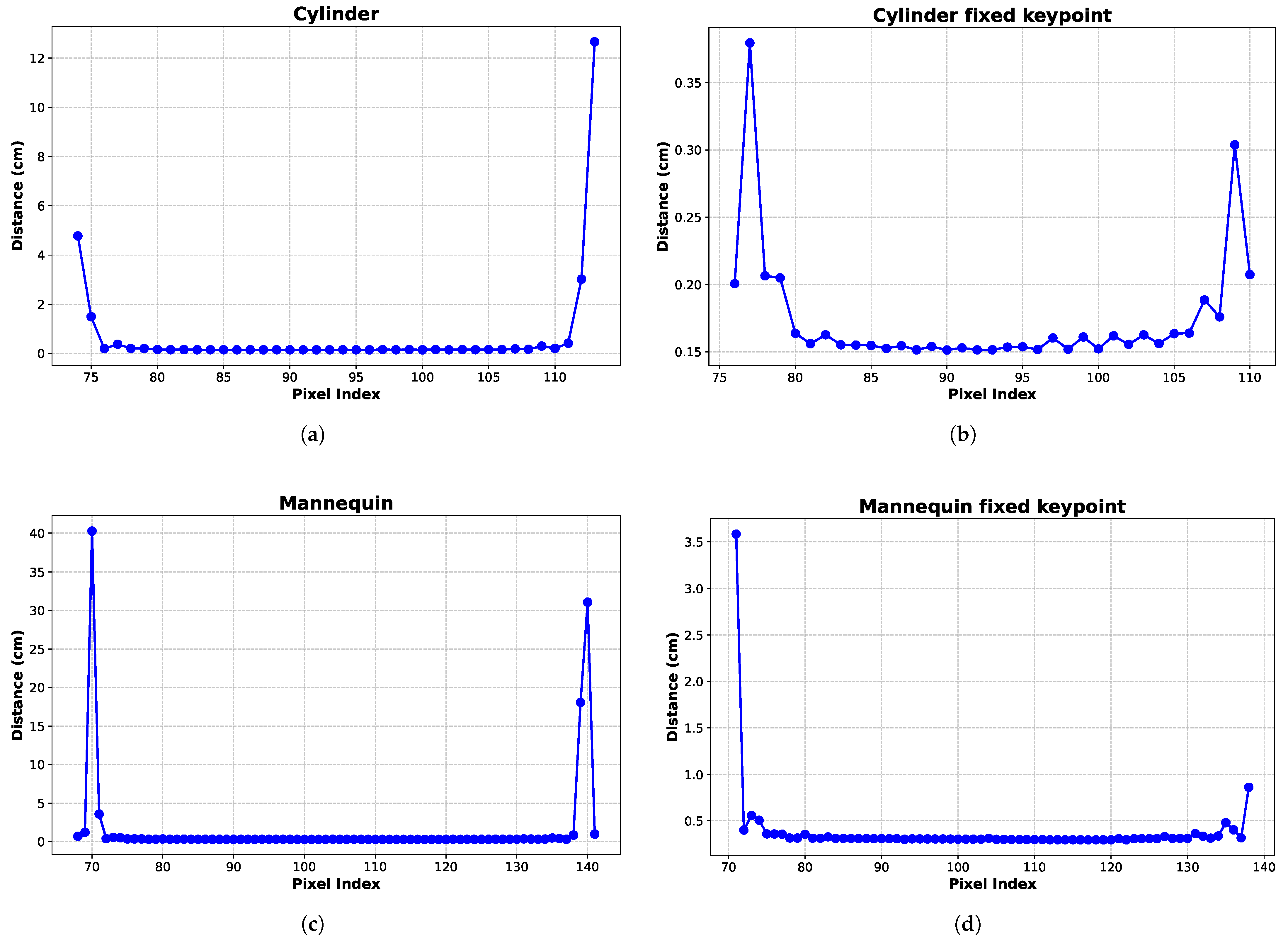 Applsci 15 02001 g007
