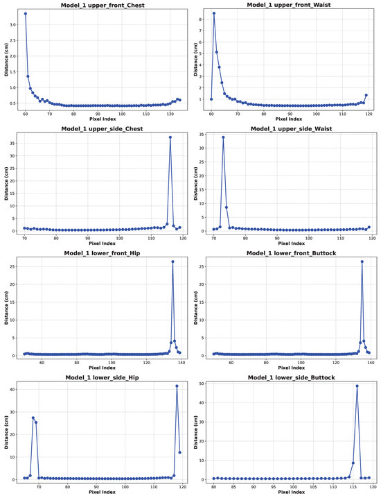 Applsci 15 02001 g0a14