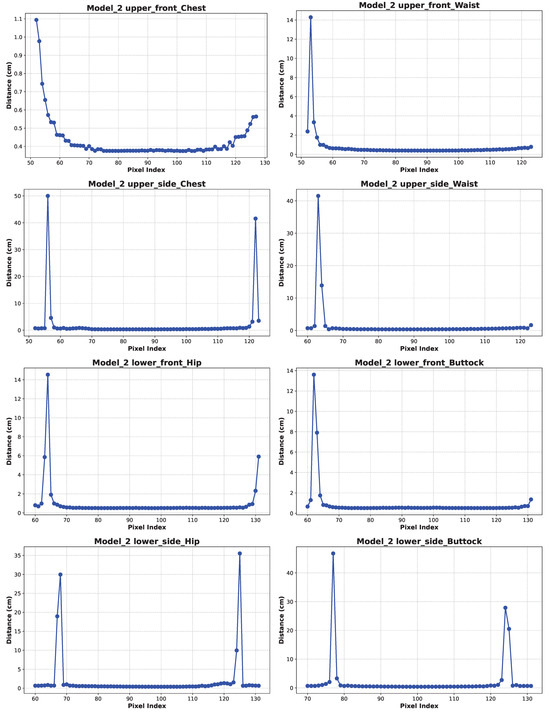 Applsci 15 02001 g0a15