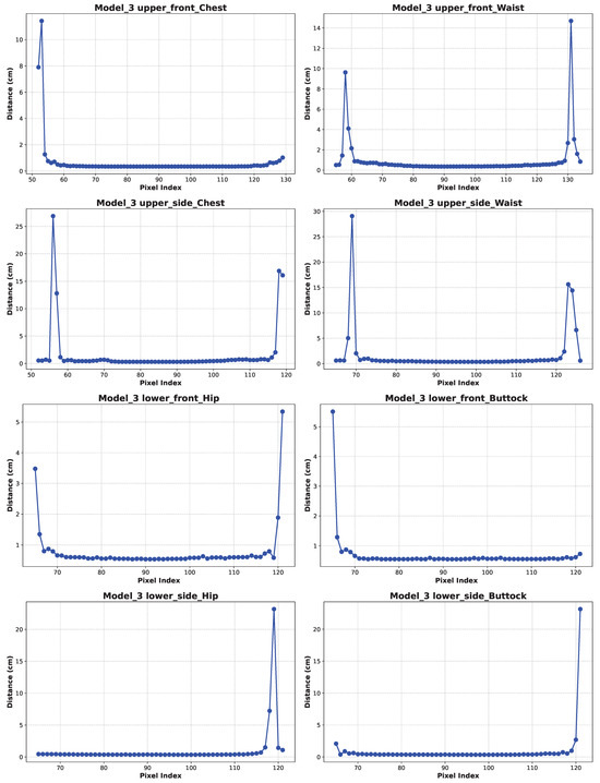 Applsci 15 02001 g0a16