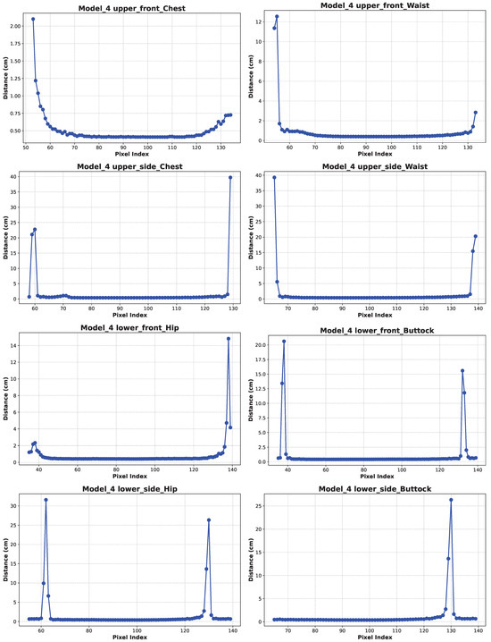 Applsci 15 02001 g0a17