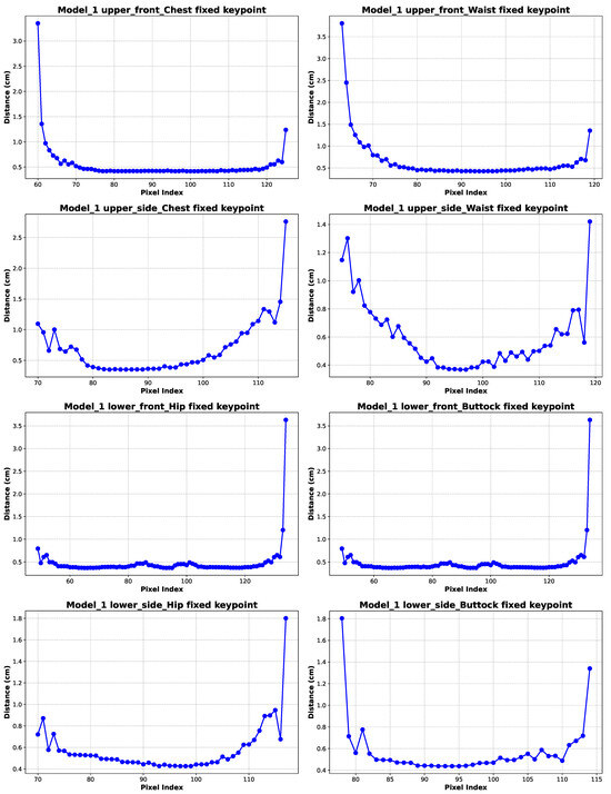 Applsci 15 02001 g0a18