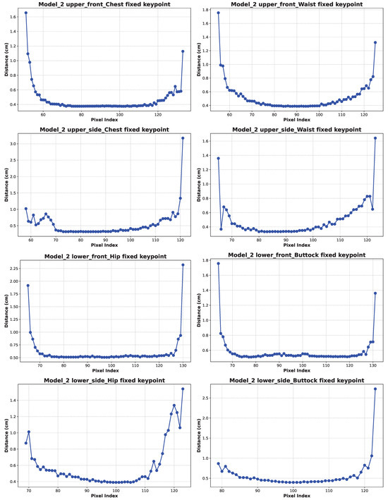Applsci 15 02001 g0a19