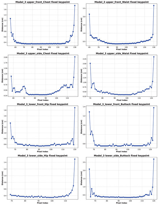 Applsci 15 02001 g0a20