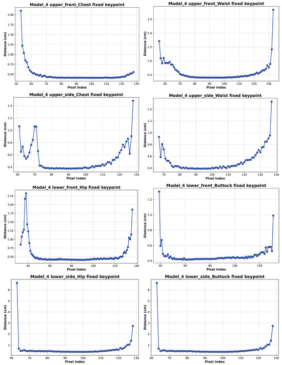 Applsci 15 02001 g0a21
