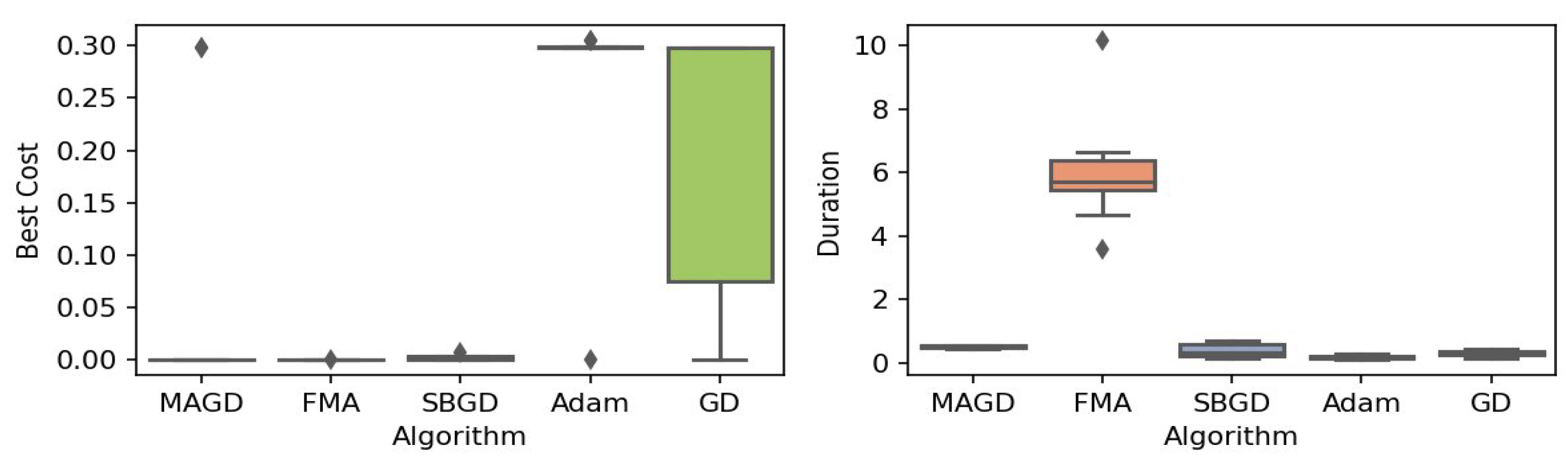 Applsci 15 02008 g007