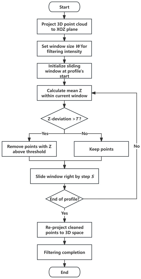 Applsci 15 02014 g009