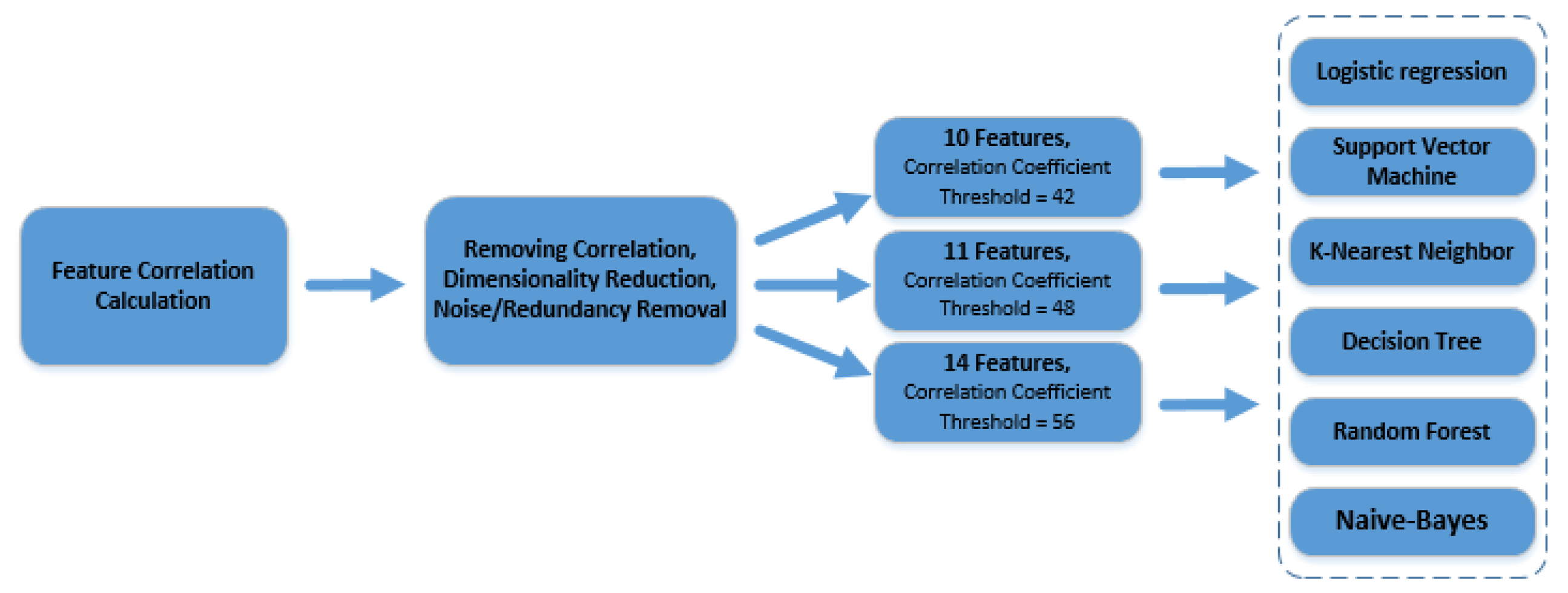 Applsci 15 02043 g003