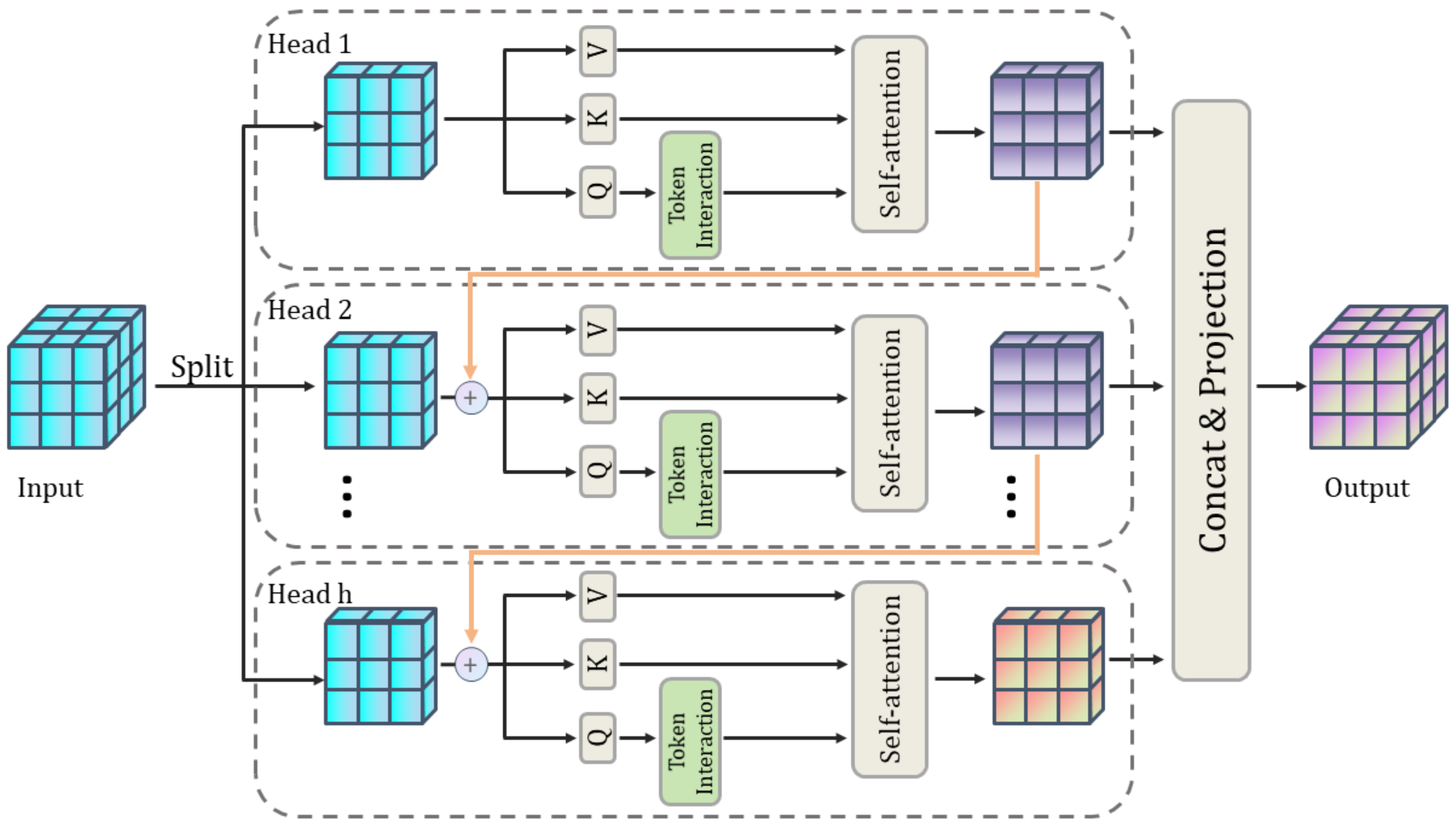 Applsci 15 02063 g003
