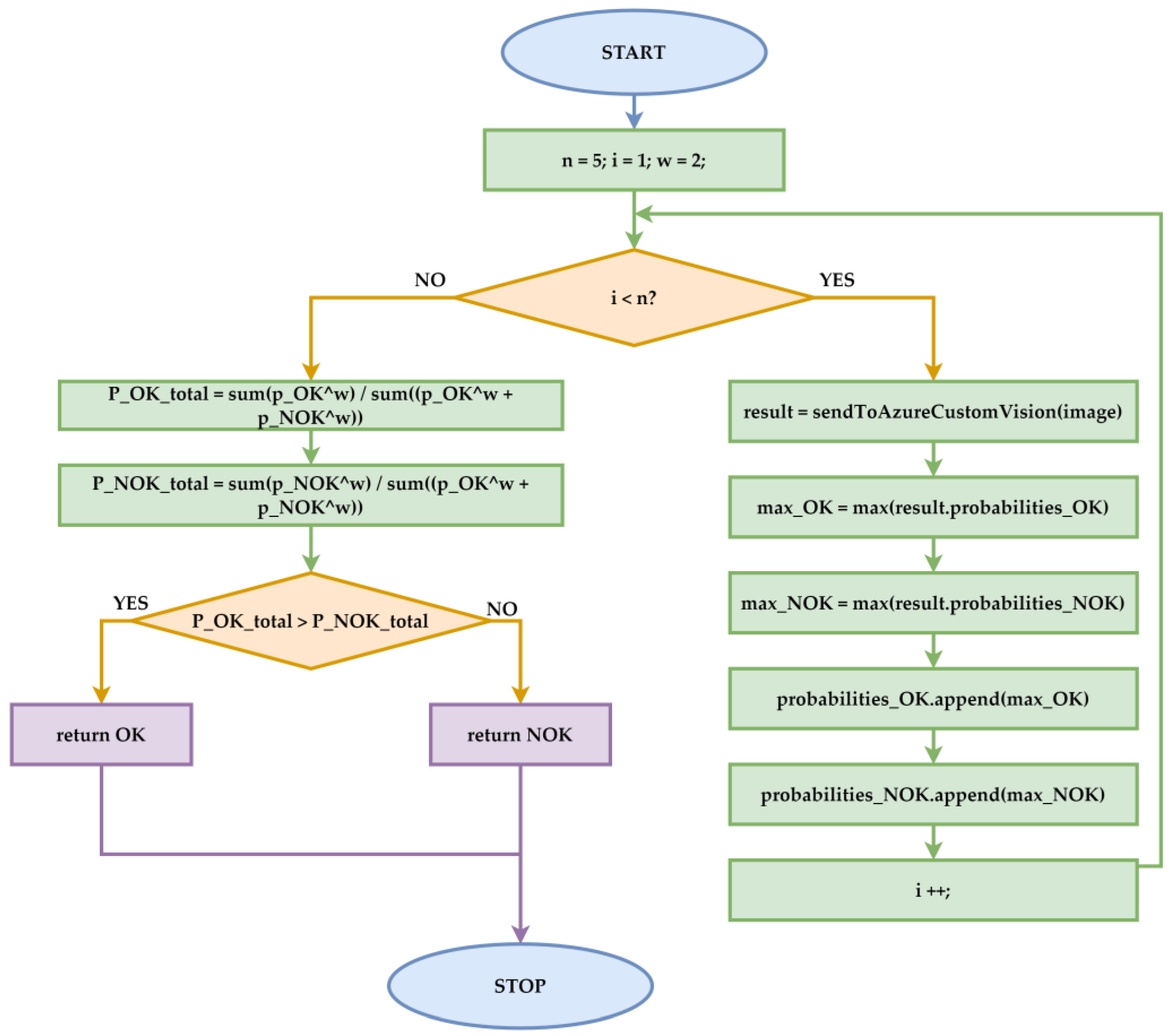 Applsci 15 02068 g005