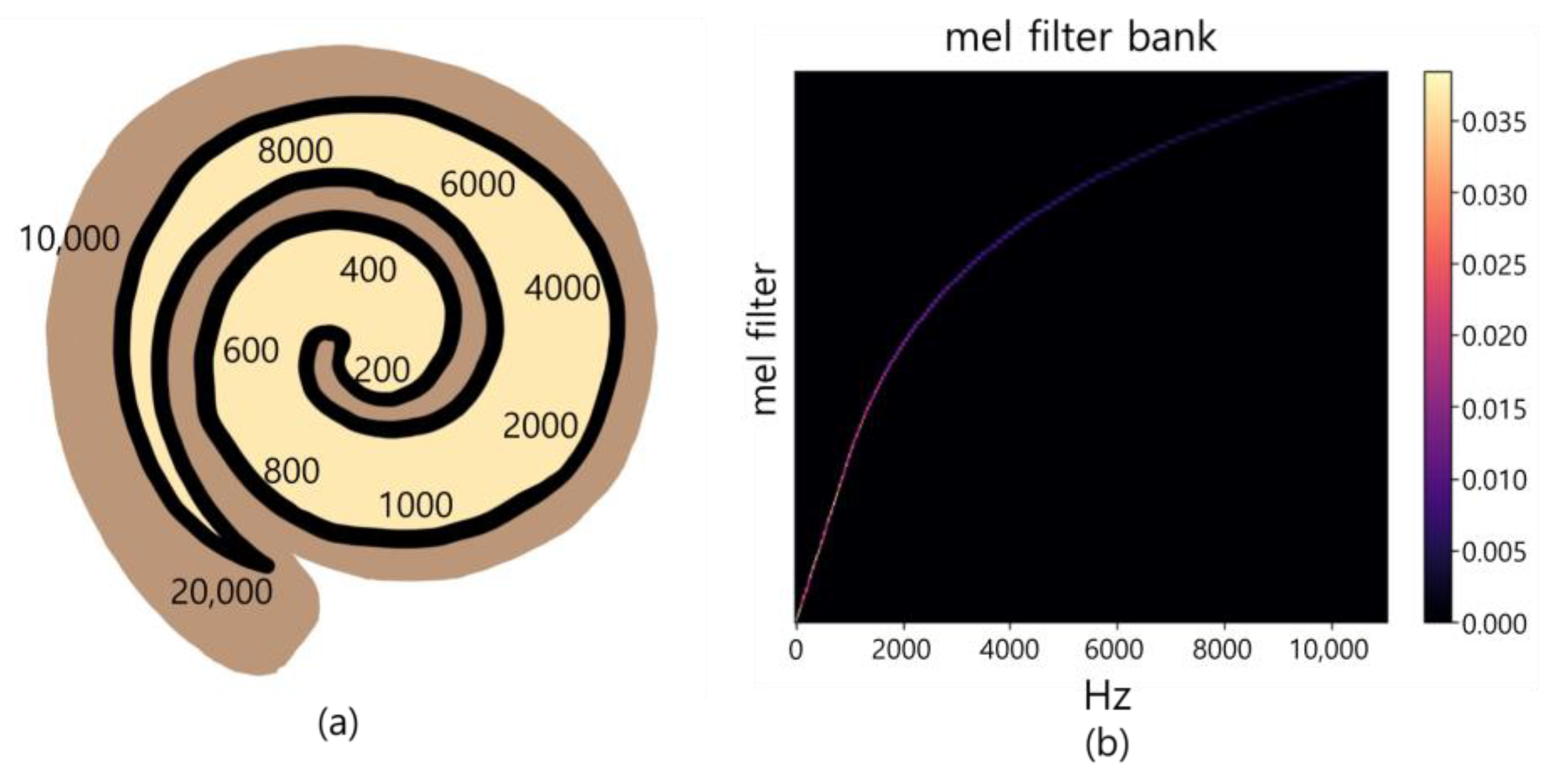 Applsci 15 02088 g002