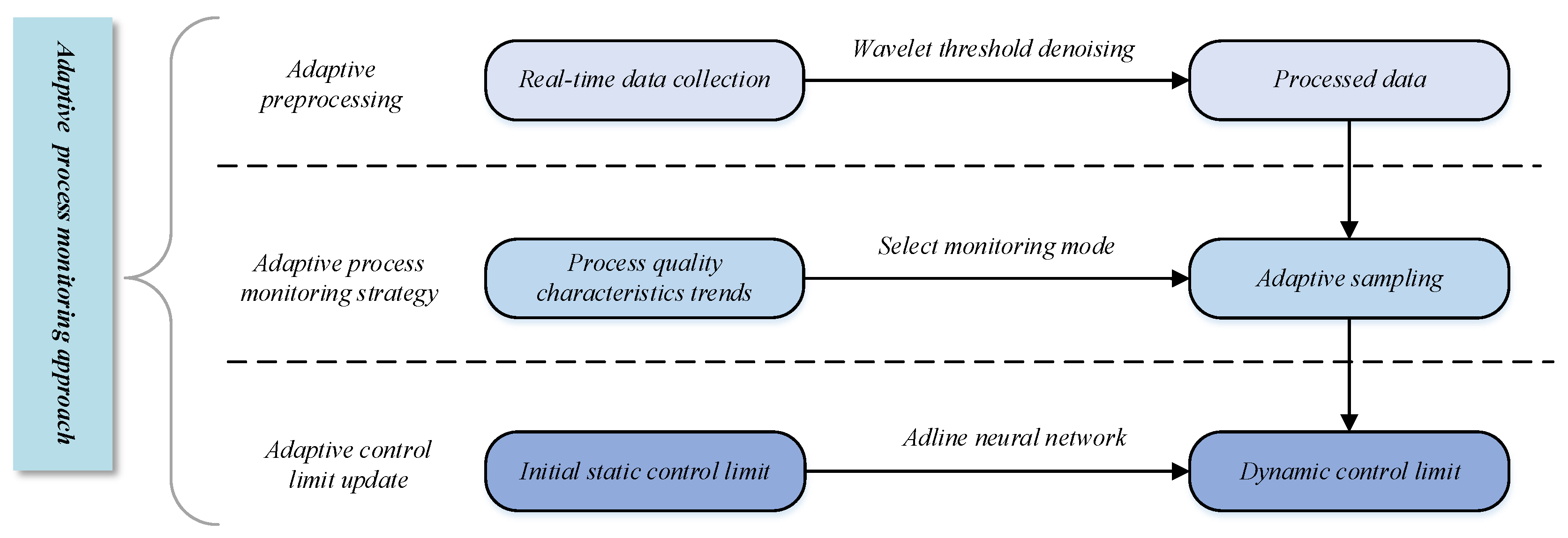Applsci 15 02090 g002