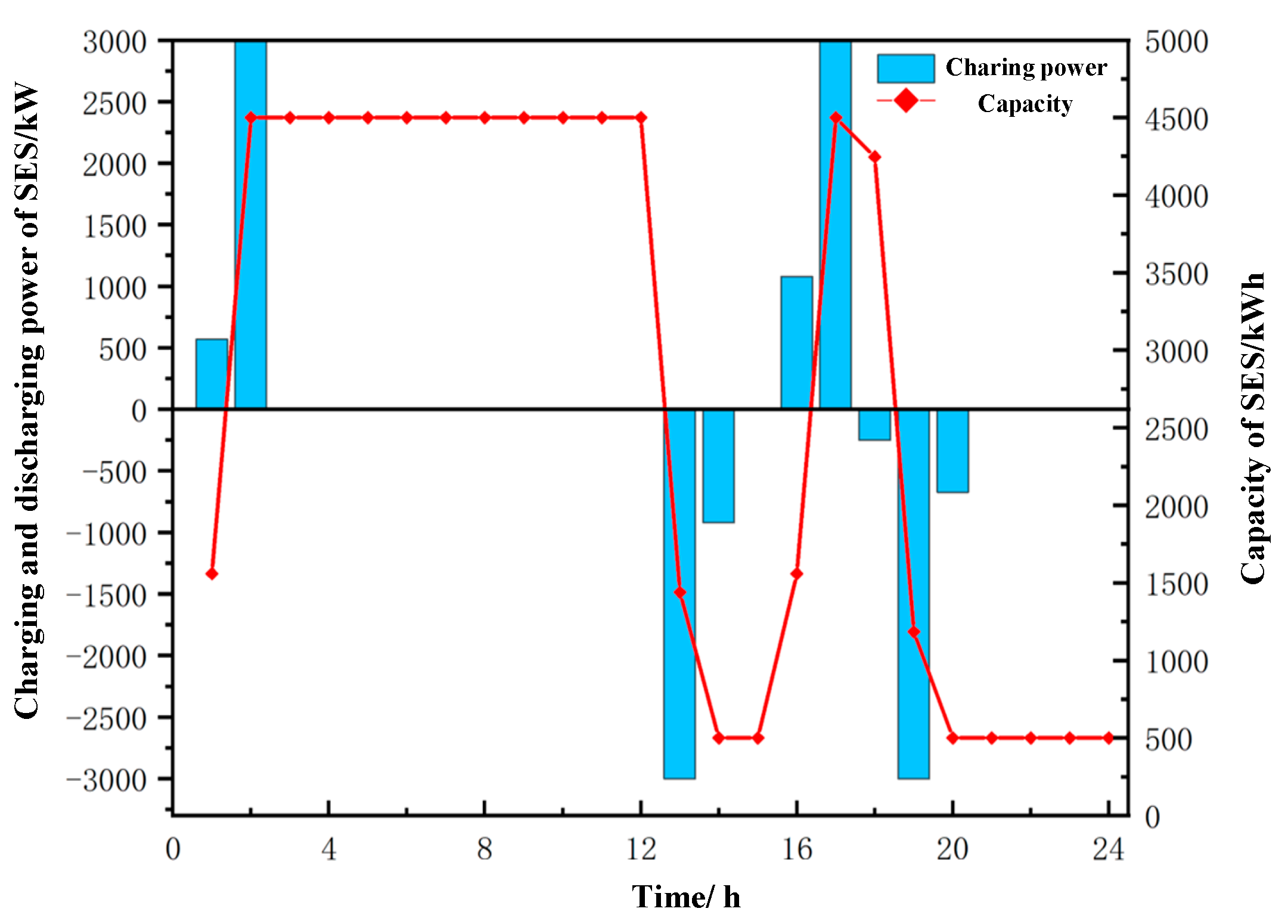 Applsci 15 02100 g004 Applsci 15 02100 g004